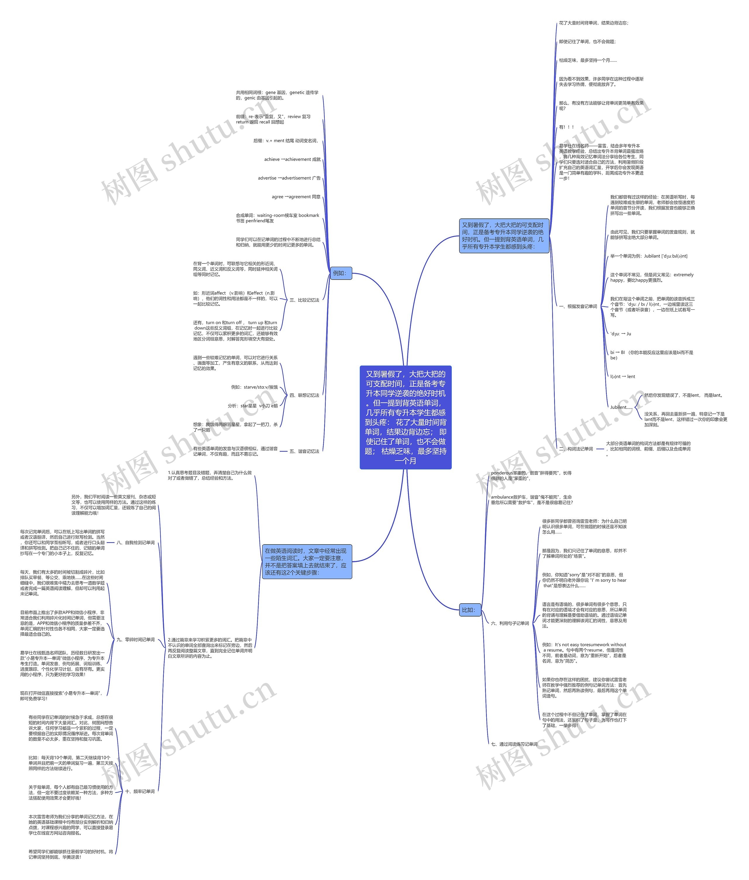 又到暑假了，大把大把的可支配时间，正是备考专升本同学逆袭的绝好时机。但一提到背英语单词，几乎所有专升本学生都感到头疼： 花了大量时间背单词，结果边背边忘； 即使记住了单词，也不会做题； 枯燥乏味，最多坚持一个月思维导图