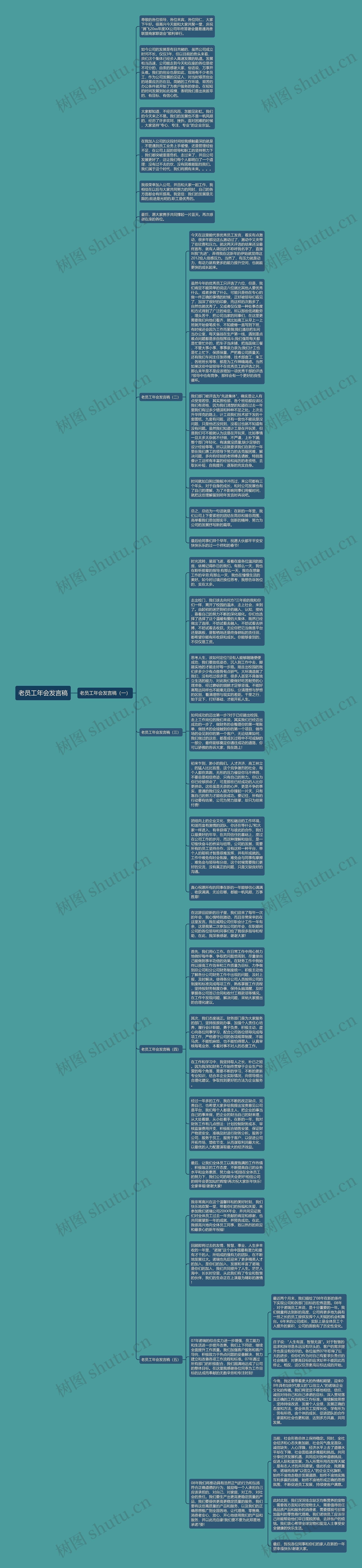 老员工年会发言稿思维导图