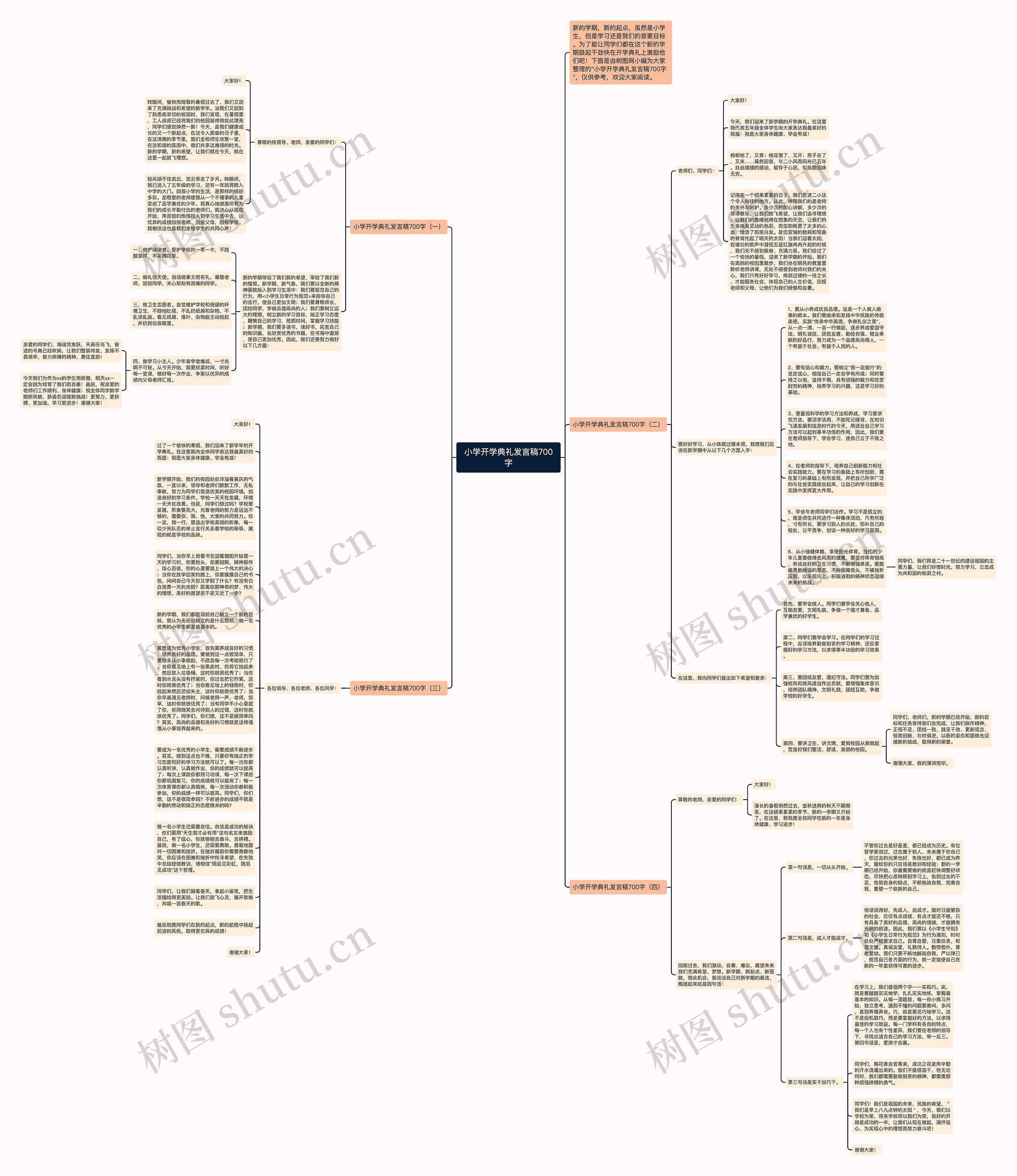 小学开学典礼发言稿700字思维导图