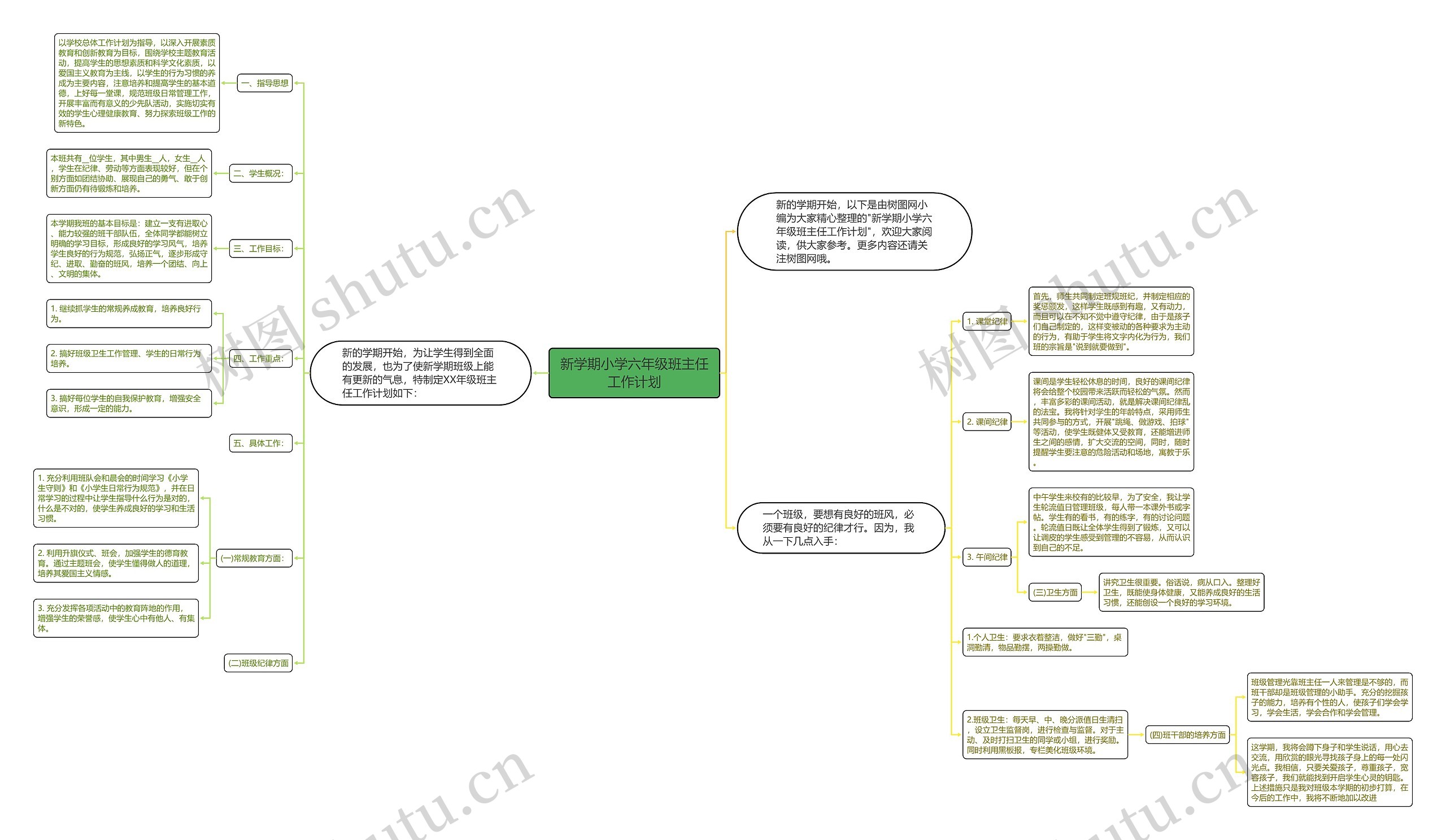 新学期小学六年级班主任工作计划思维导图