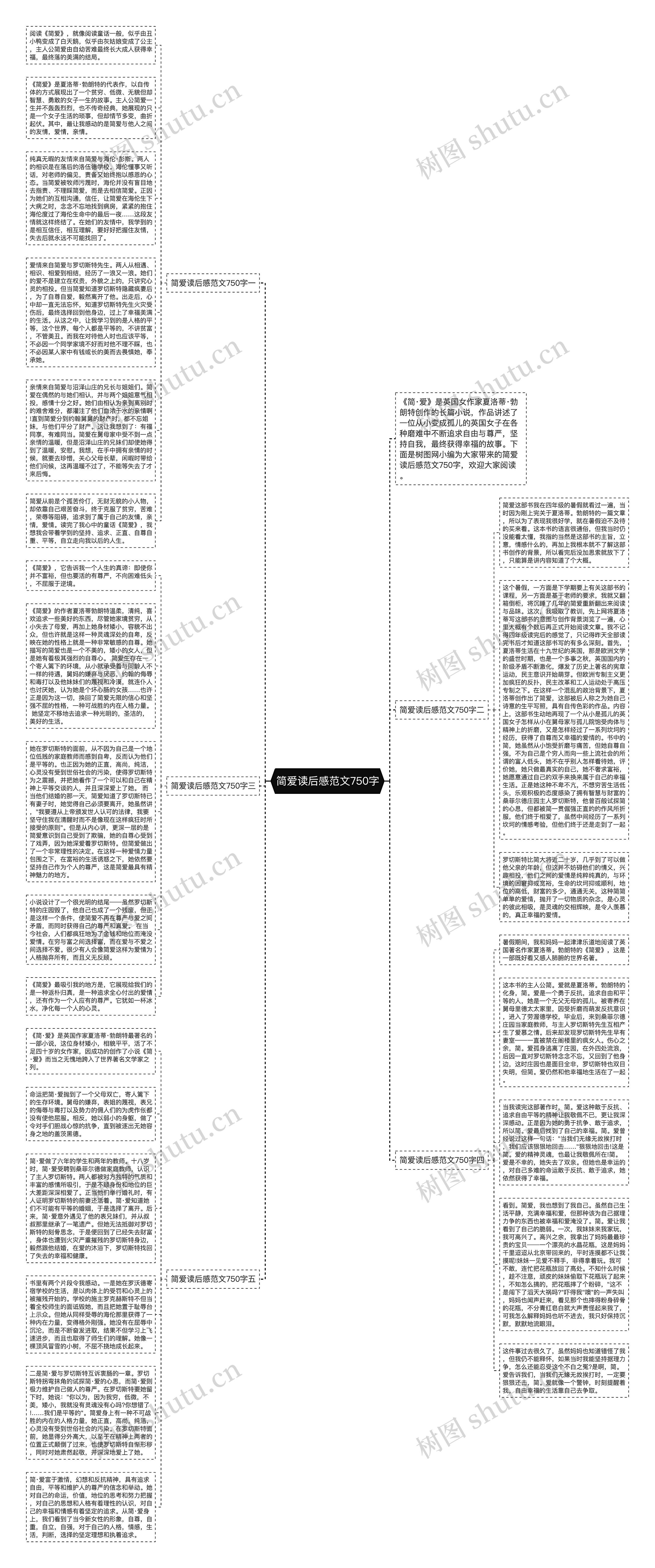 简爱读后感范文750字思维导图高清图 简爱读后感范文750字思维导图
