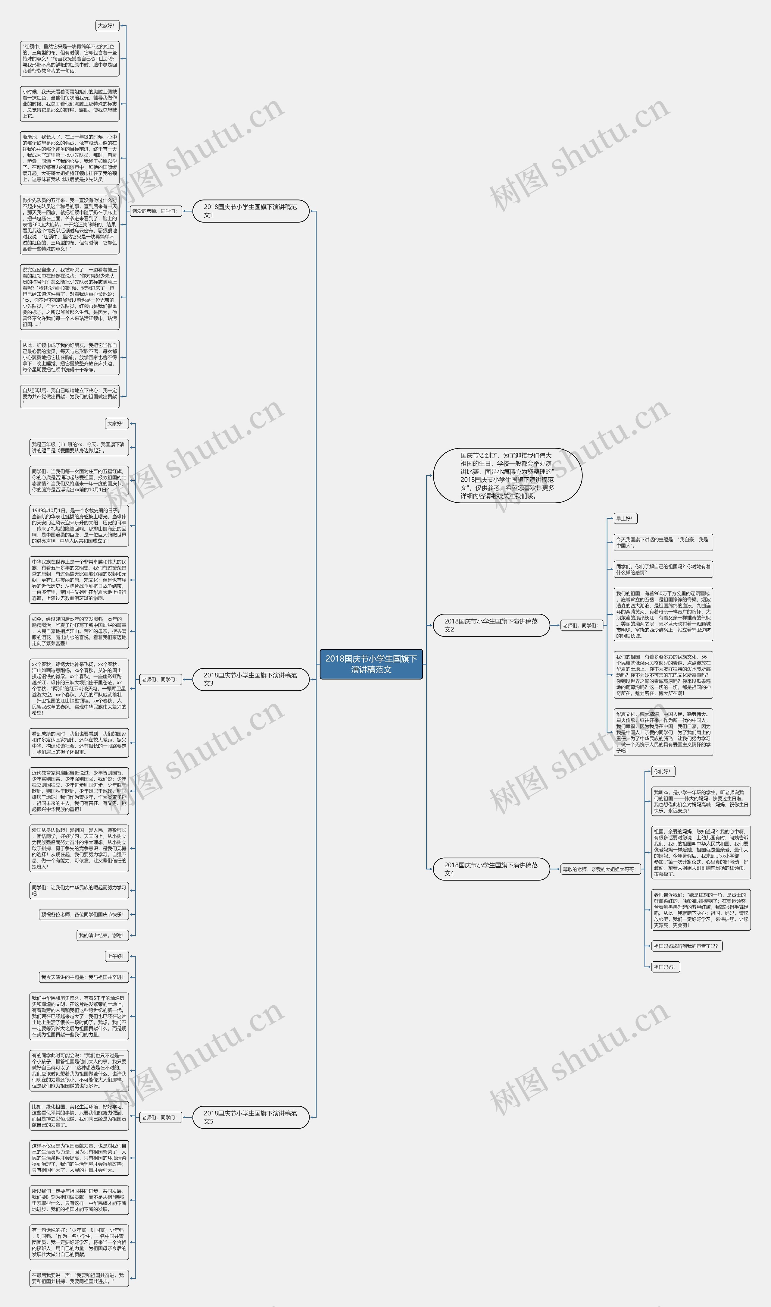 2018国庆节小学生国旗下演讲稿范文思维导图