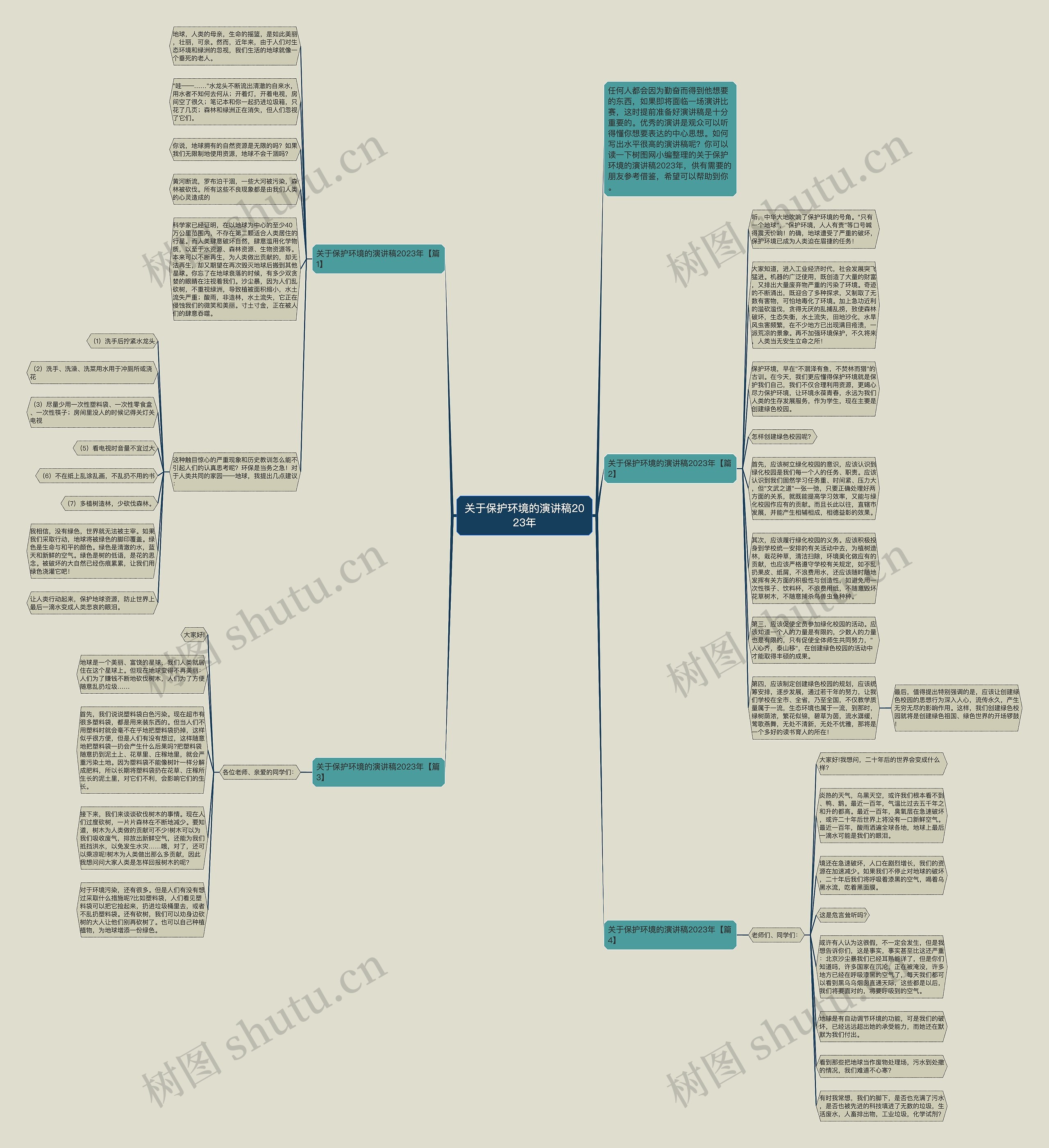 关于保护环境的演讲稿2023年思维导图