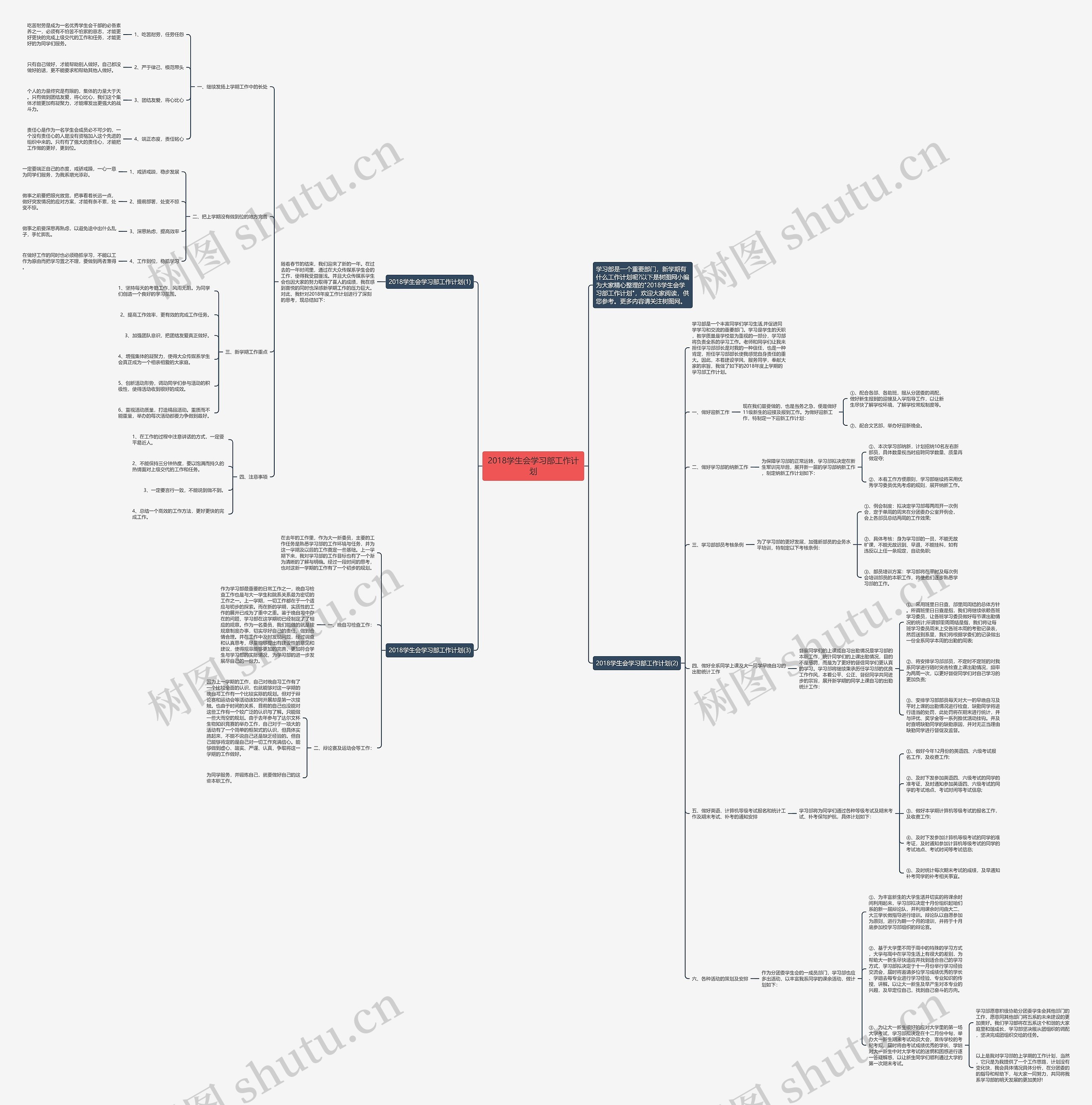 2018学生会学习部工作计划思维导图