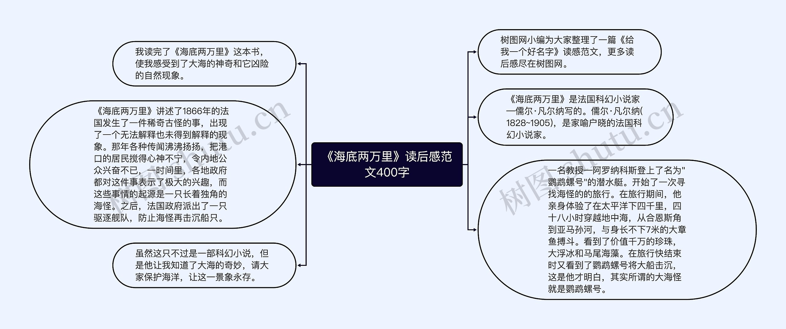 《海底两万里》读后感范文400字