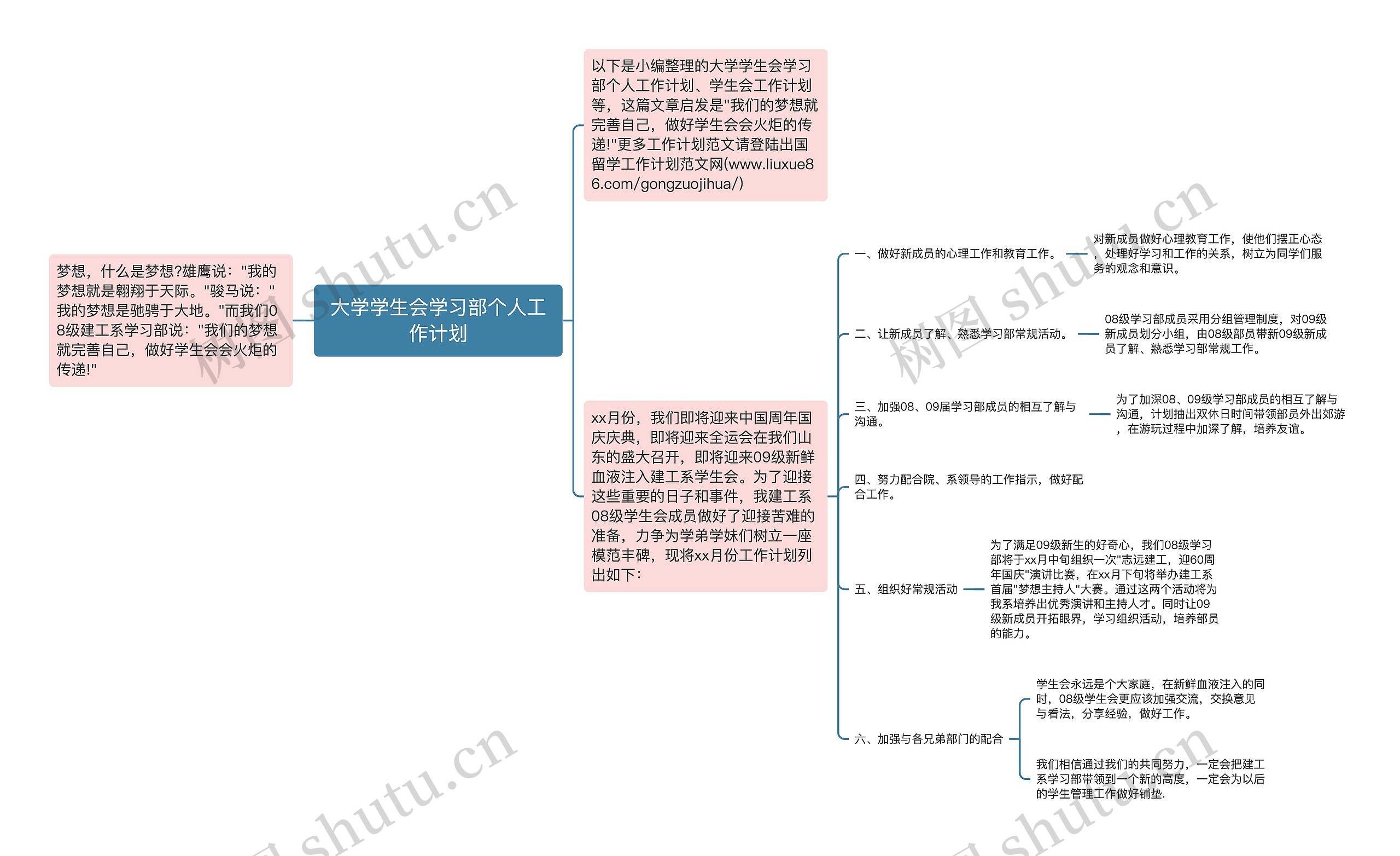 大学学生会学习部个人工作计划思维导图