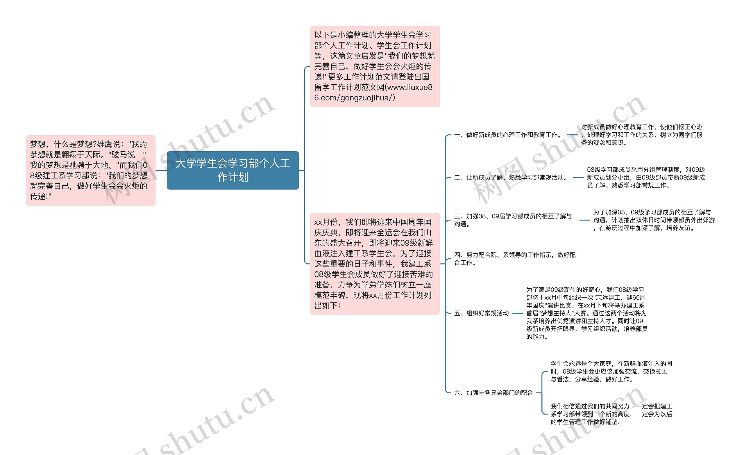 大学学生会学习部个人工作计划思维导图高清图 大学学生会学习部个人工作计划思维导图
