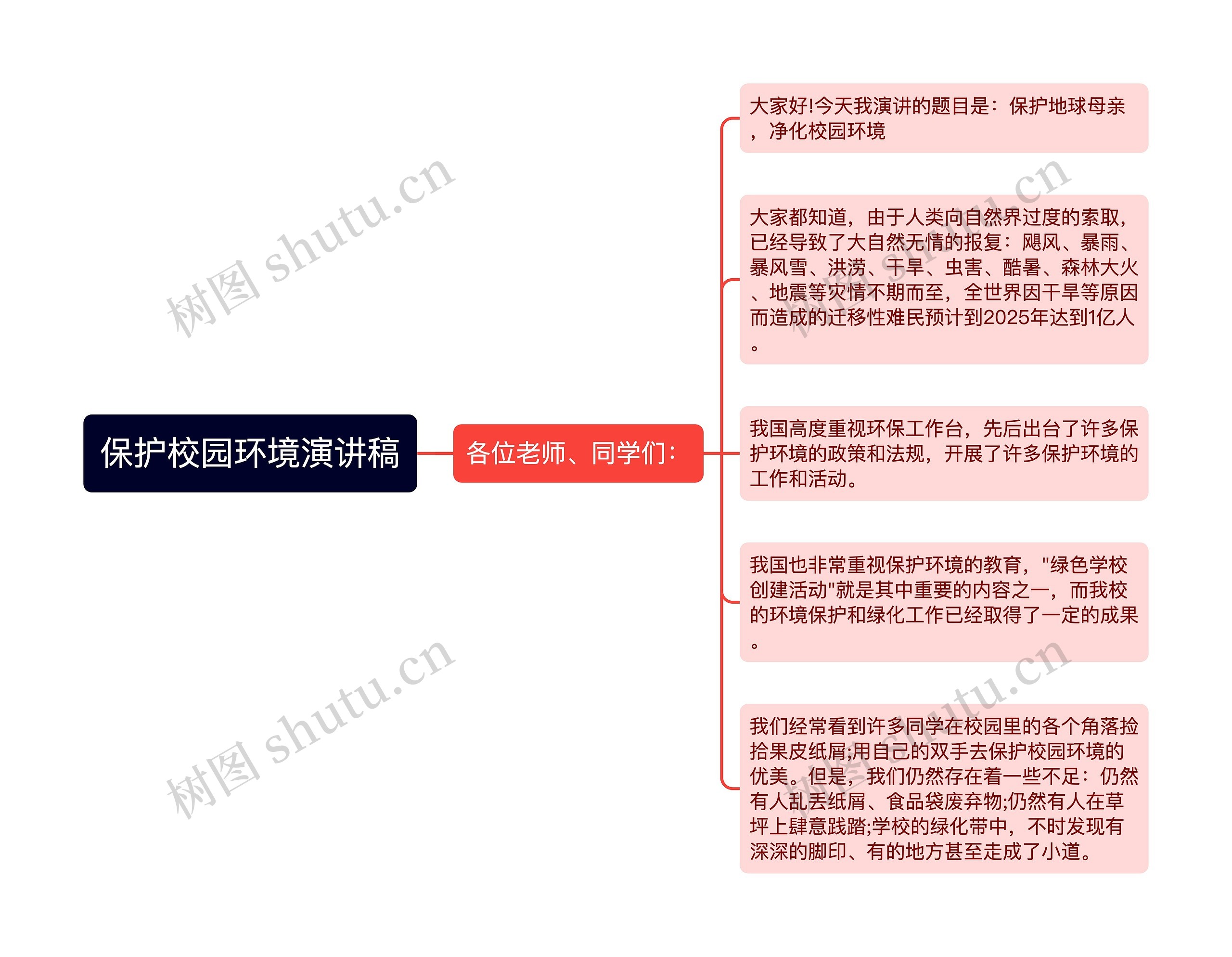 保护校园环境演讲稿