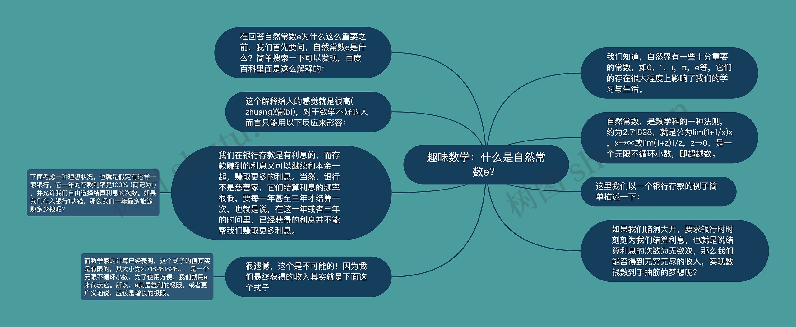 趣味数学:什么是自然常数e? 趣味数学:什么是自然常数e?