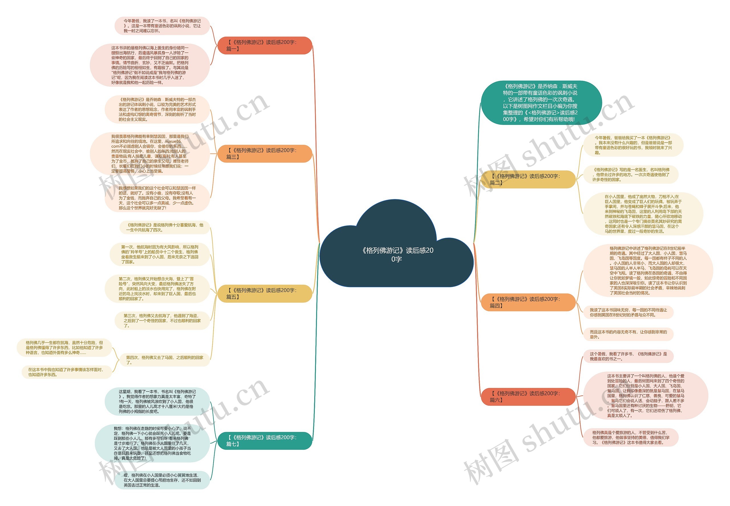 《格列佛游记》读后感200字思维导图