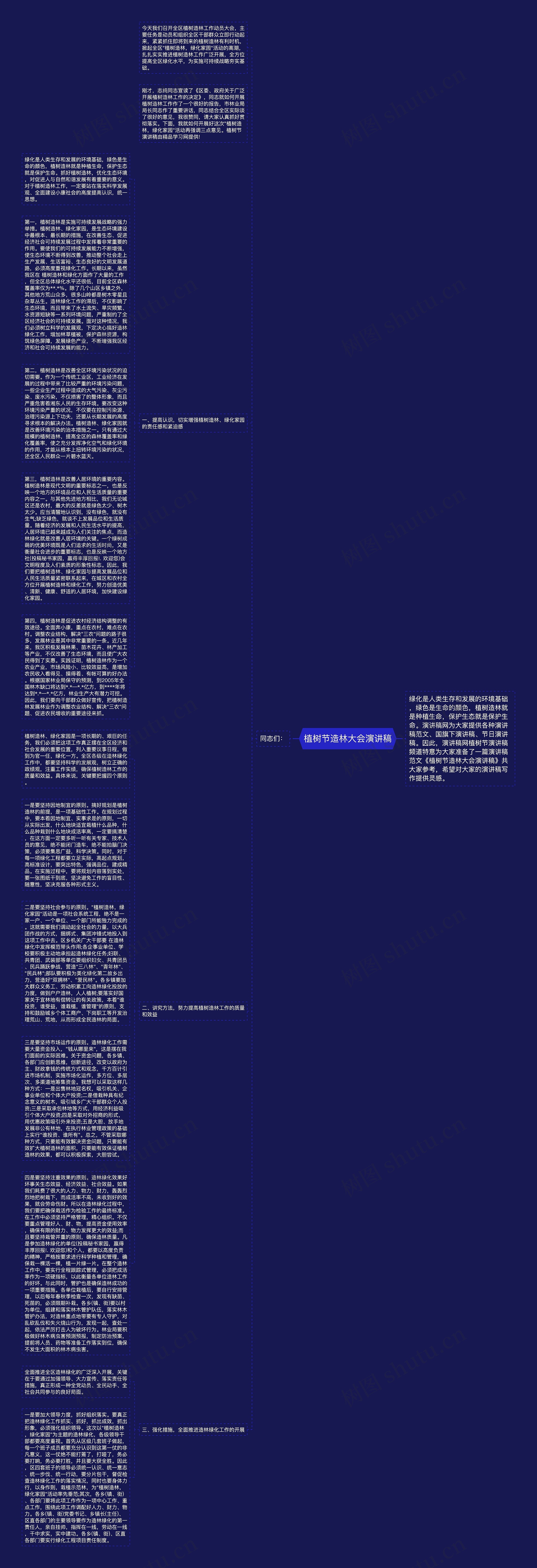 植树节造林大会演讲稿思维导图