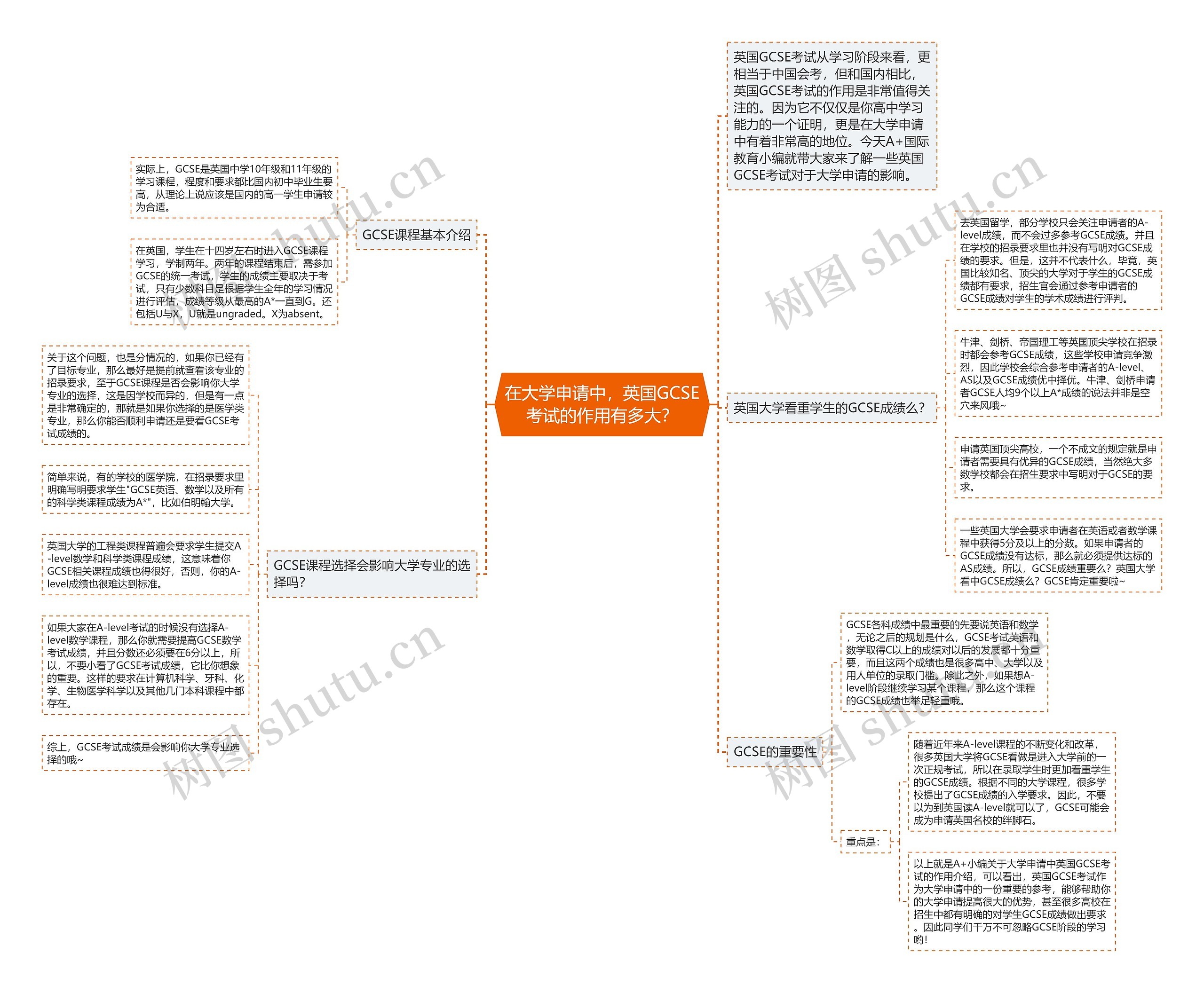 在大学申请中,英国GCSE考试的作用有多大? 在大学申请中,英国GCSE考试的作用有多大?