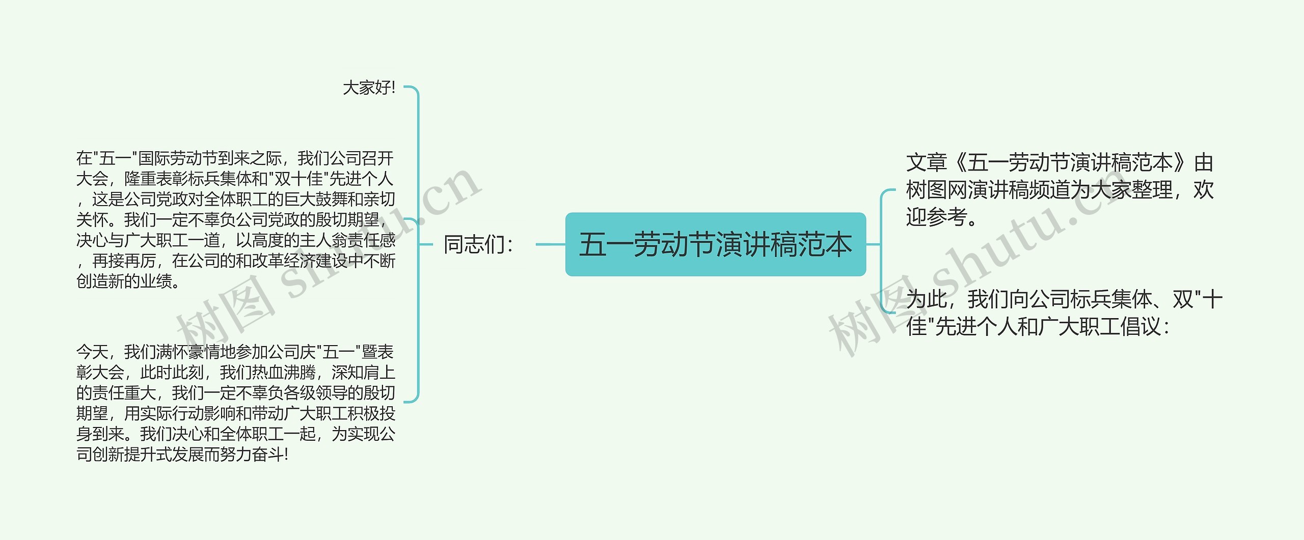 五一劳动节演讲稿范本