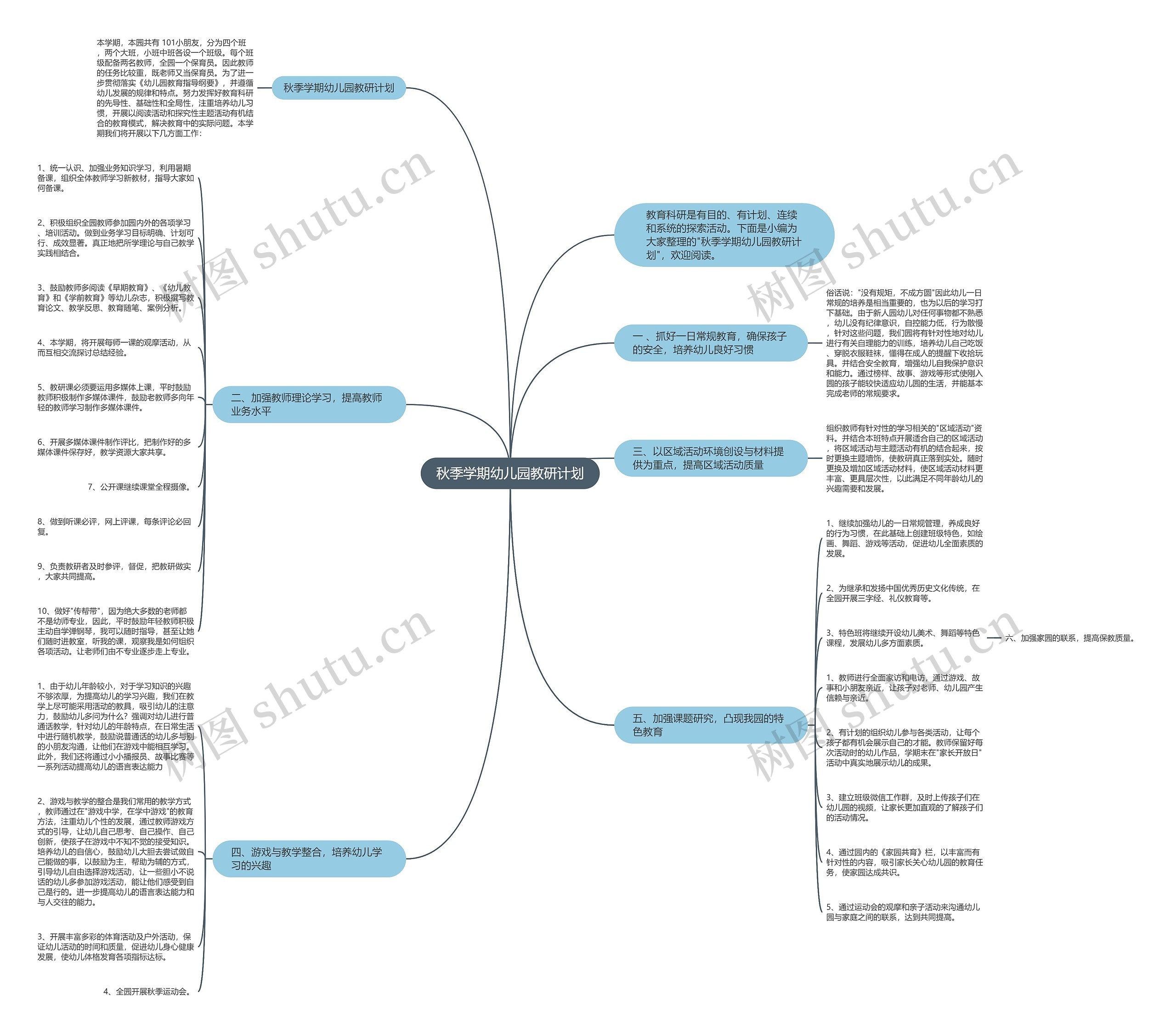 秋季学期幼儿园教研计划思维导图