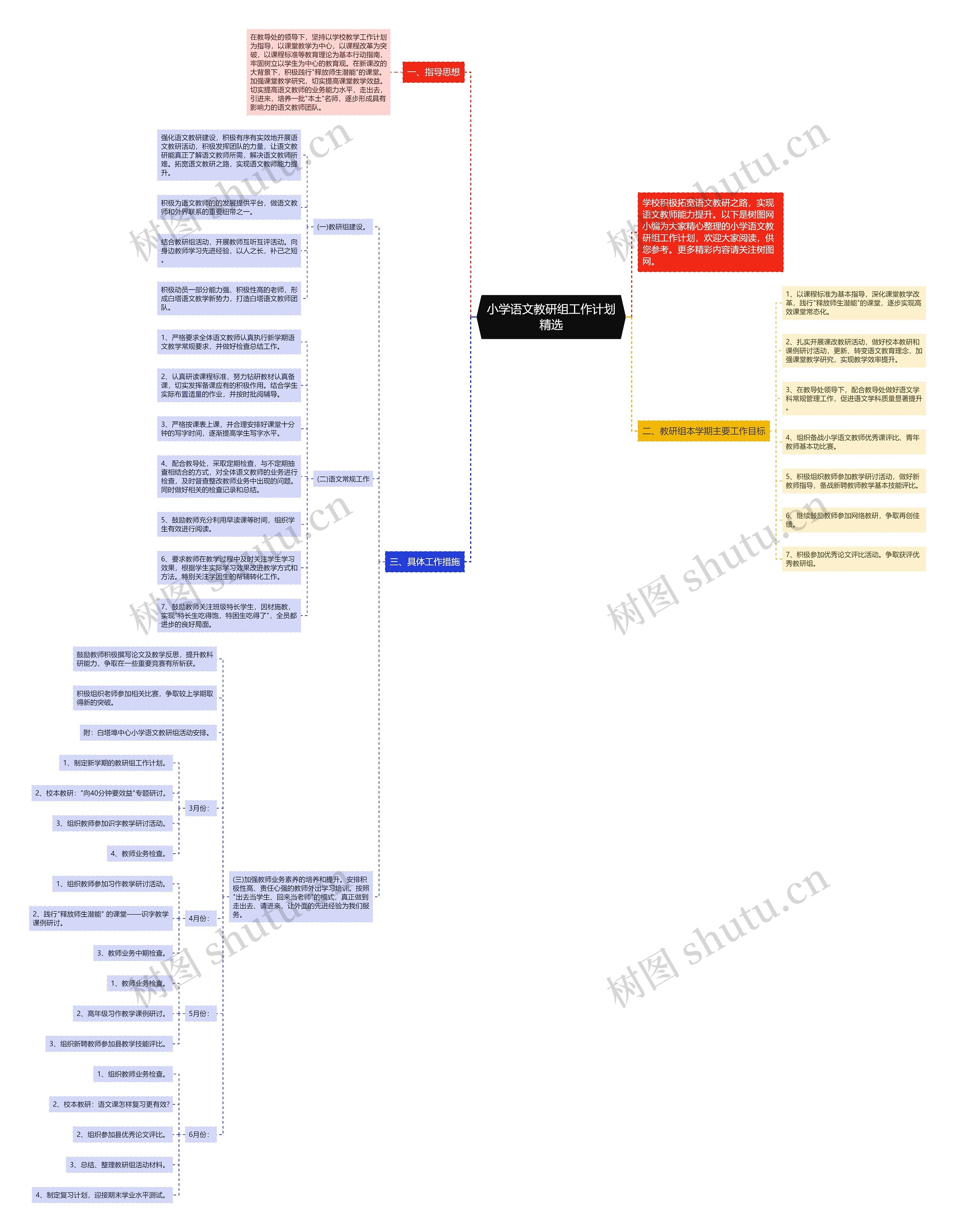小学语文教研组工作计划精选思维导图
