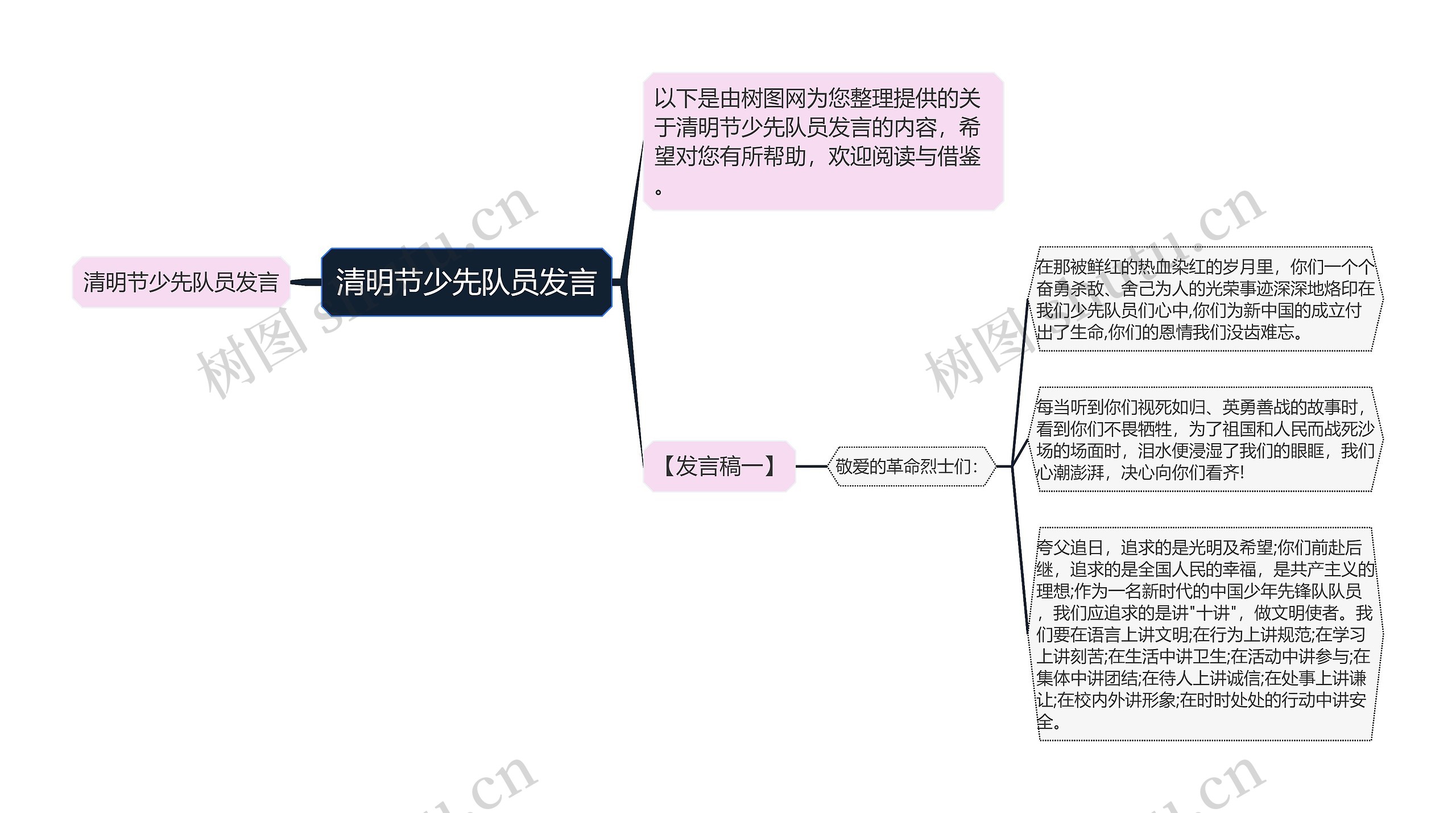 清明节少先队员发言思维导图