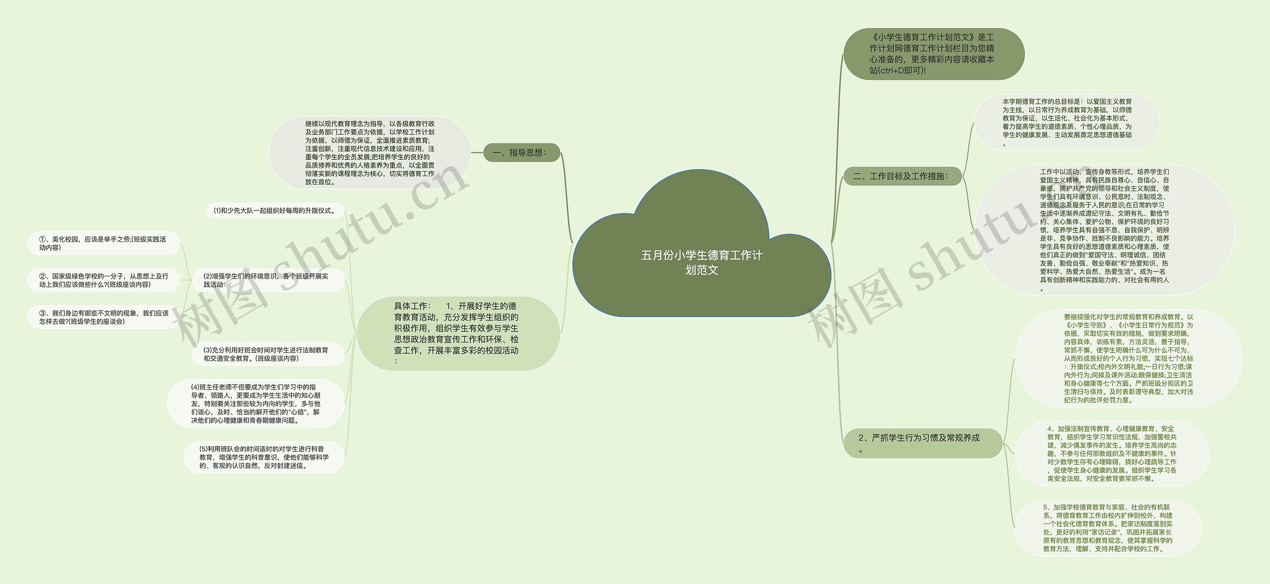 五月份小学生德育工作计划范文思维导图