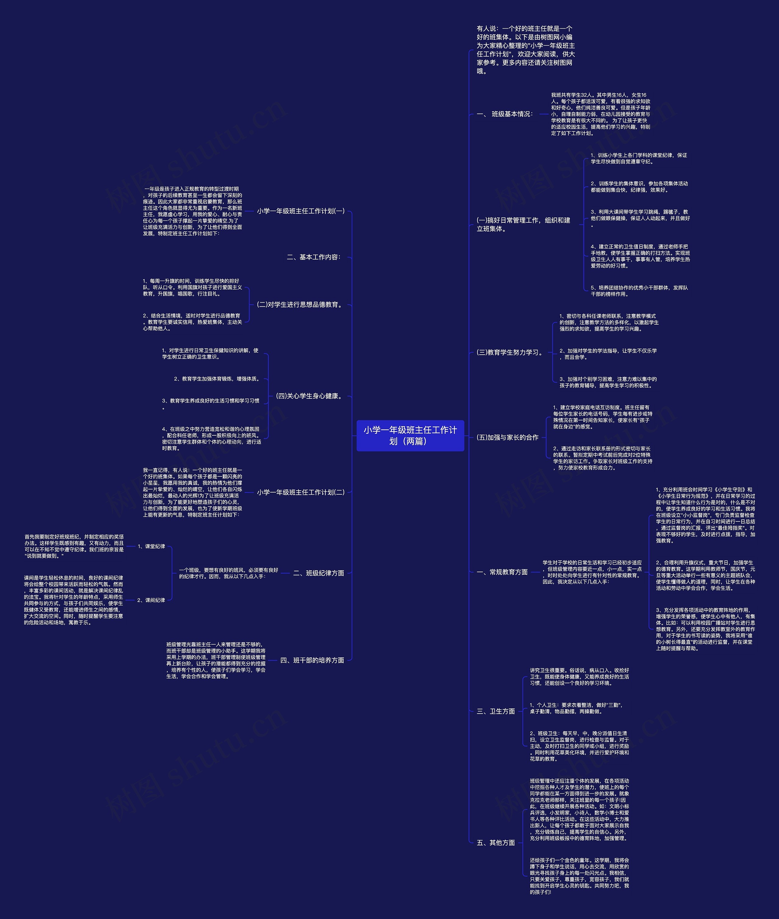小学一年级班主任工作计划（两篇）思维导图