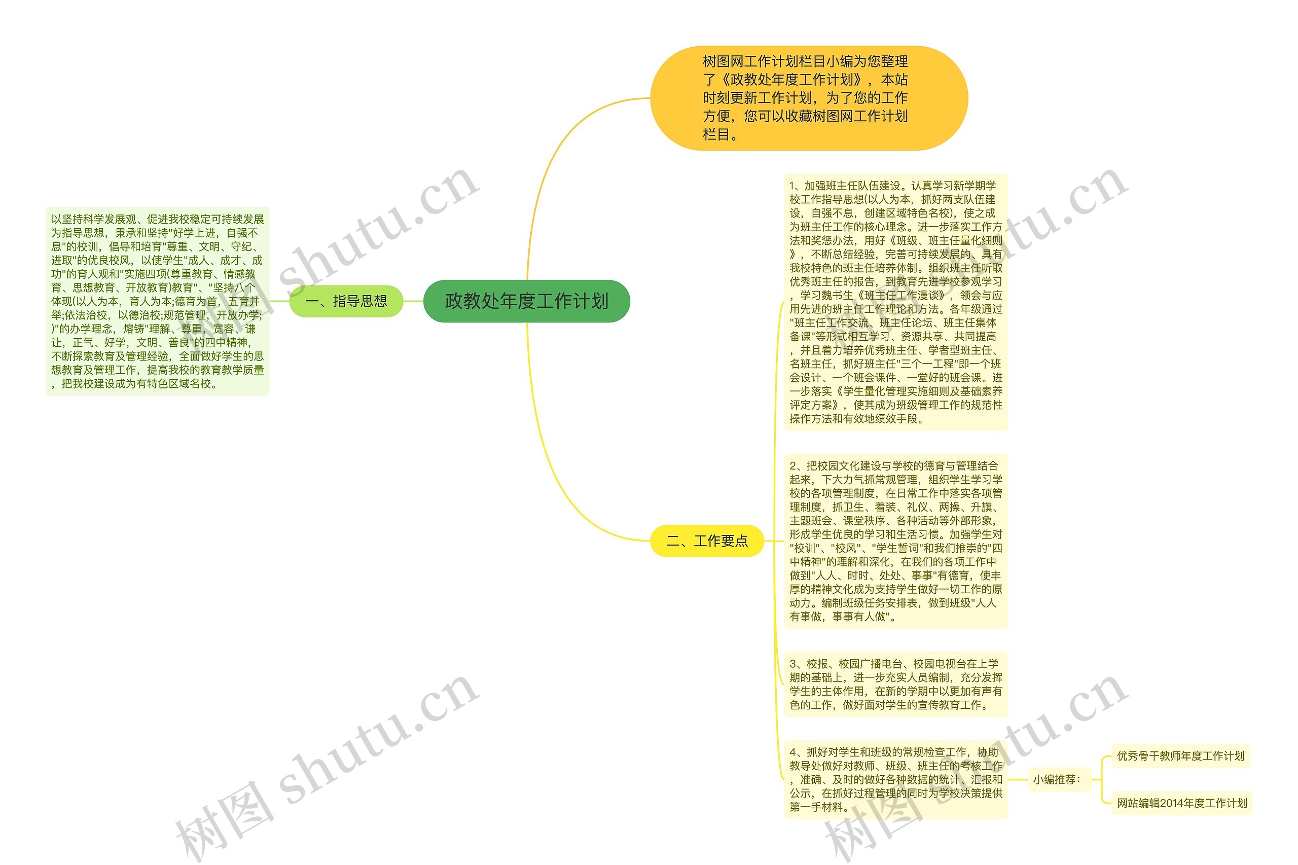 政教处年度工作计划思维导图