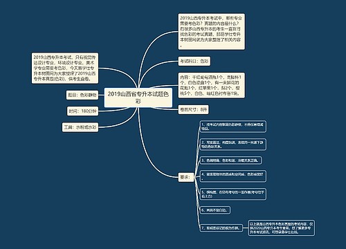 2019山西省专升本试题色彩