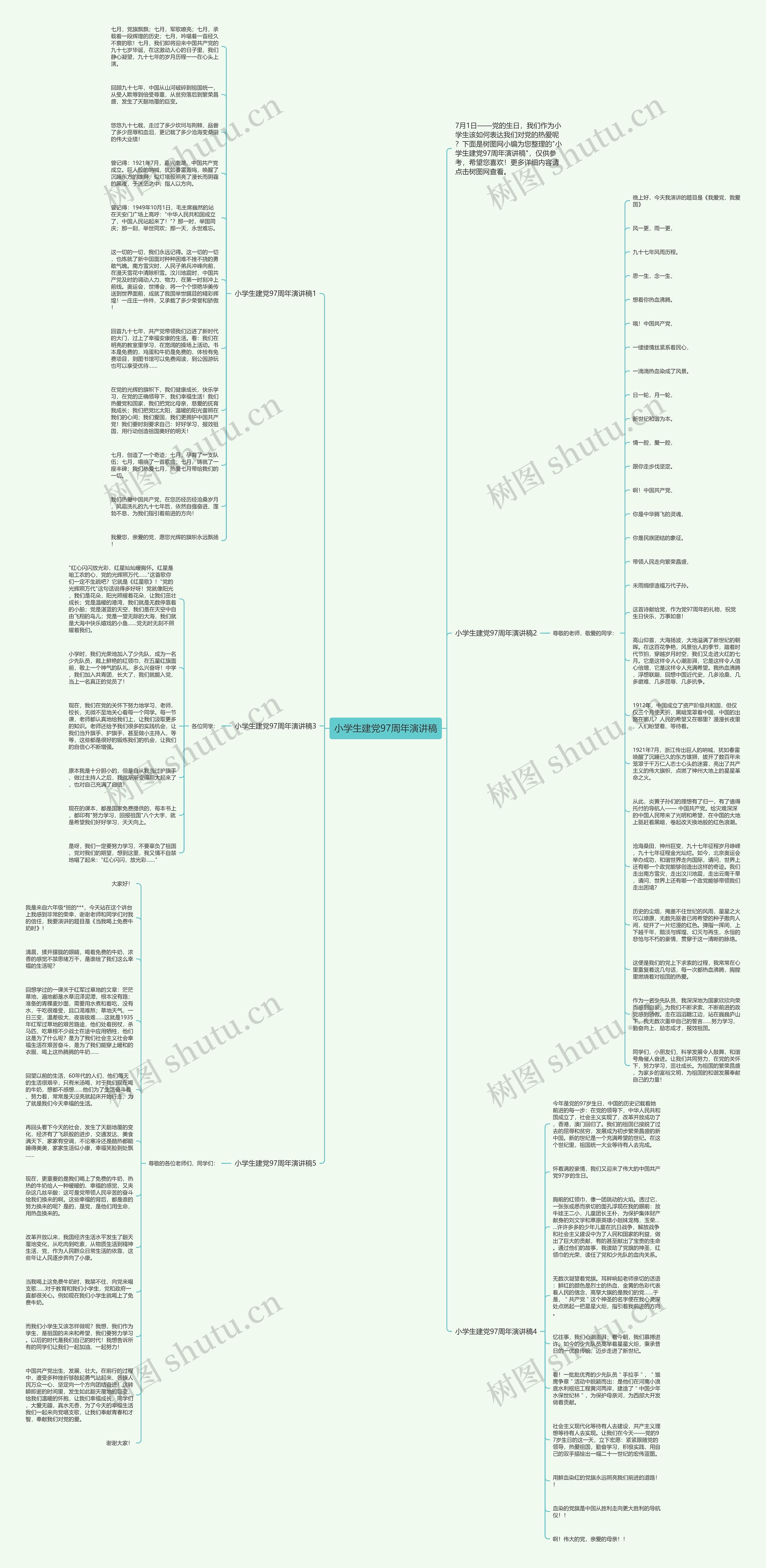 小学生建党97周年演讲稿思维导图