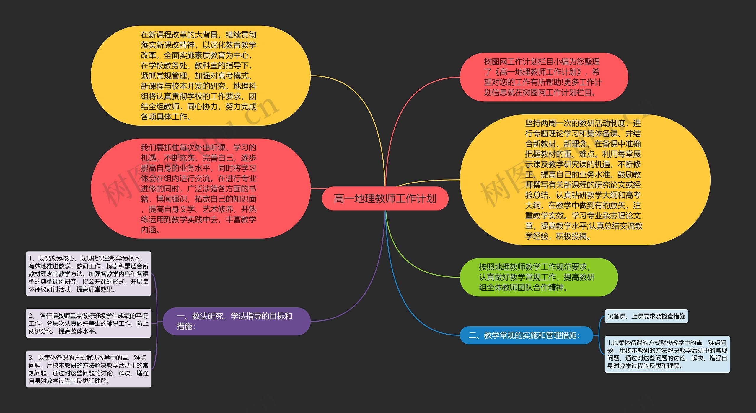 高一地理教师工作计划思维导图