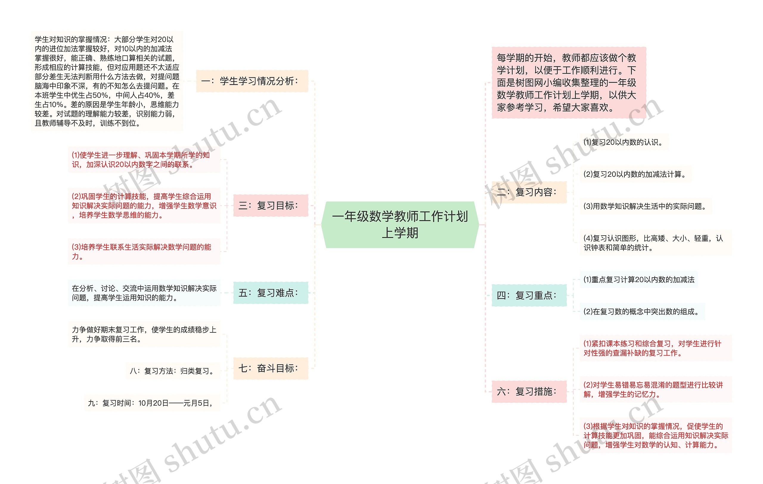 一年级数学教师工作计划上学期思维导图