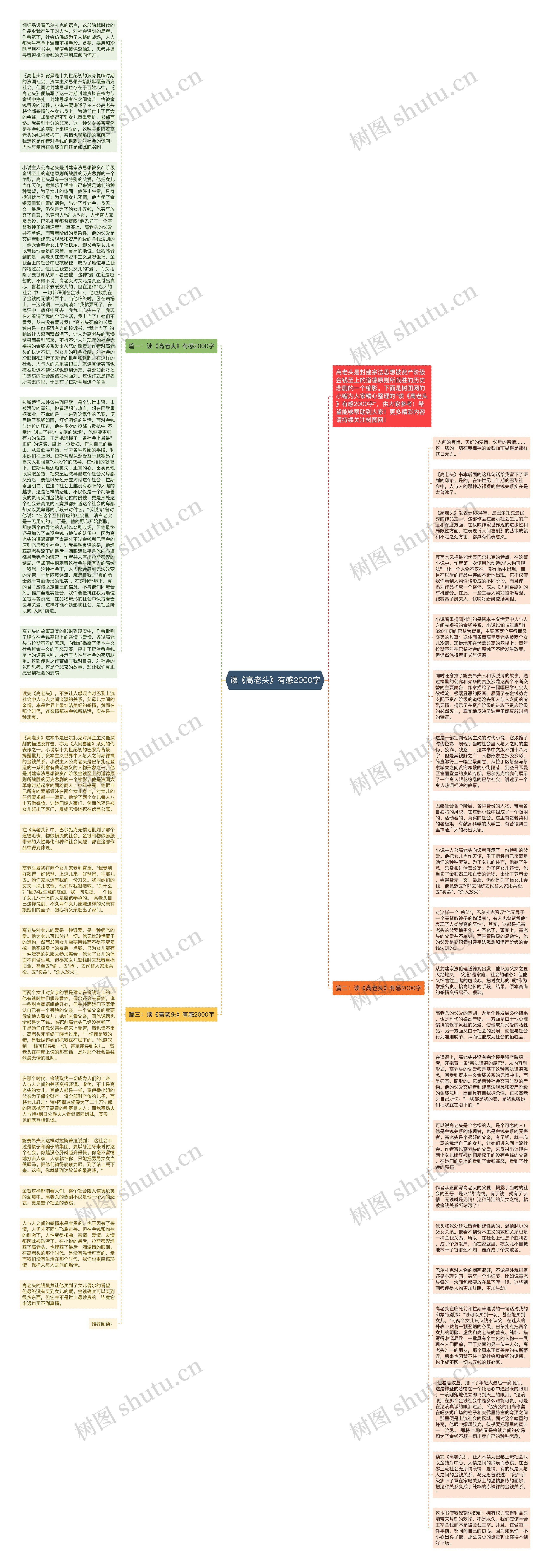 读《高老头》有感2000字思维导图