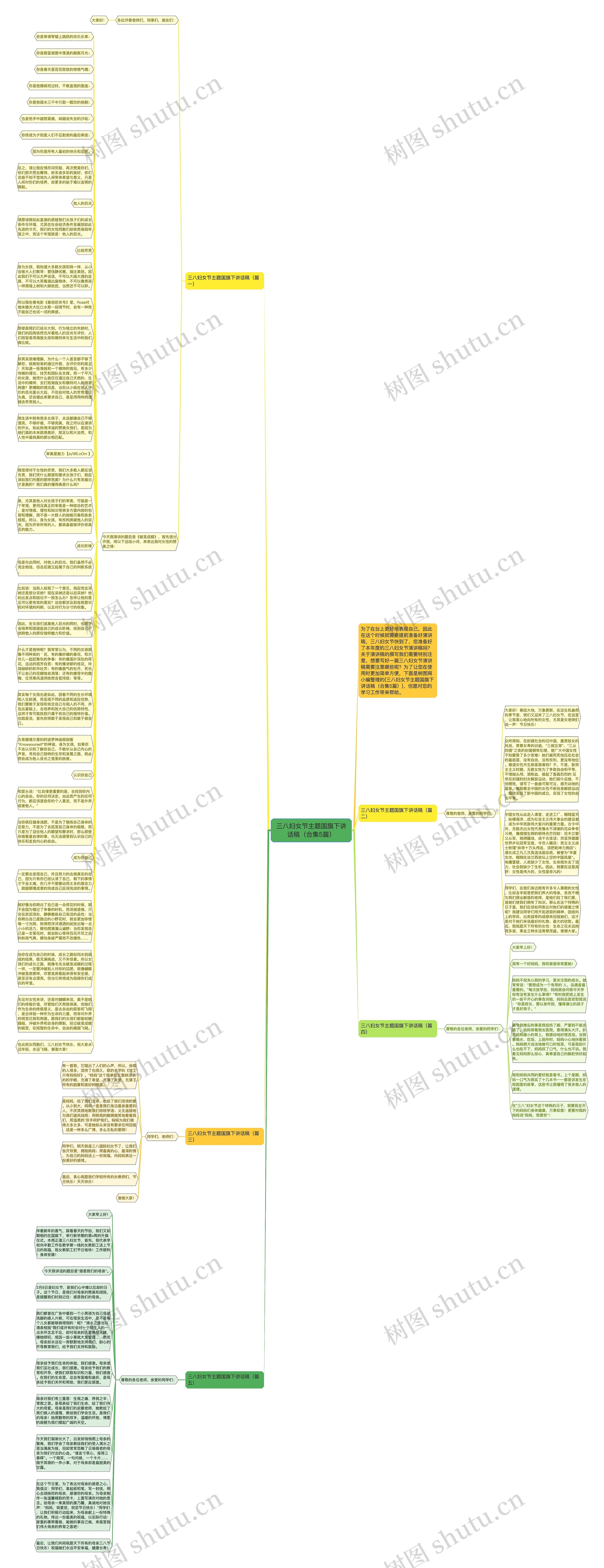 三八妇女节主题国旗下讲话稿（合集5篇）思维导图