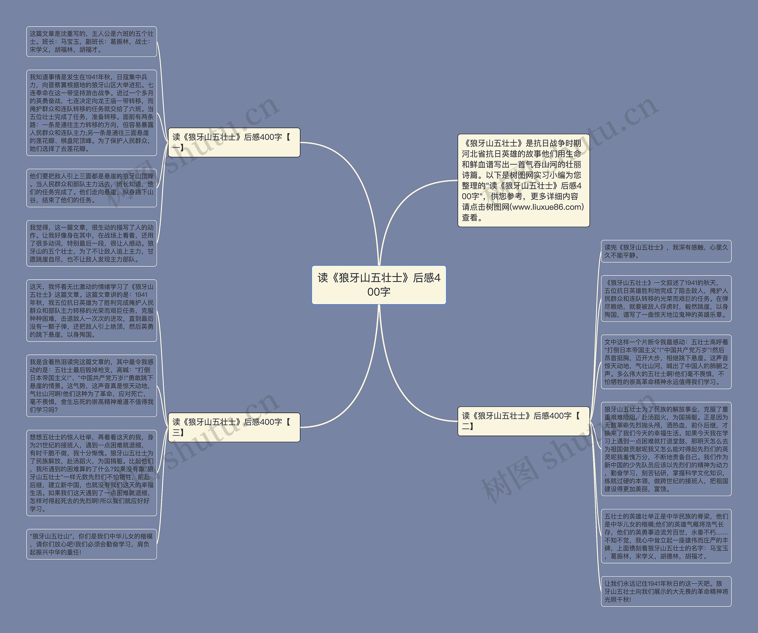 读《狼牙山五壮士》后感400字思维导图