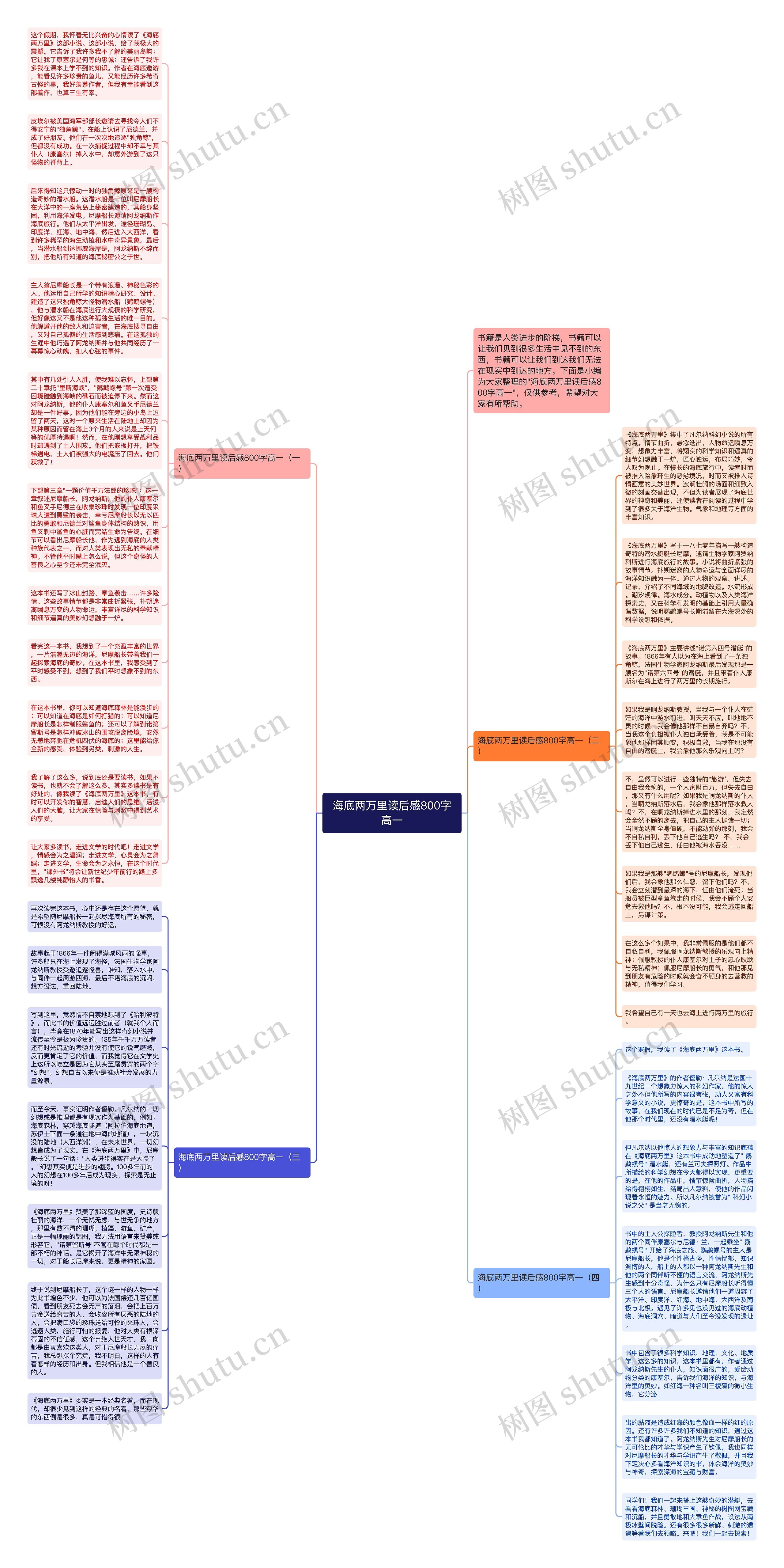 海底两万里读后感800字高一