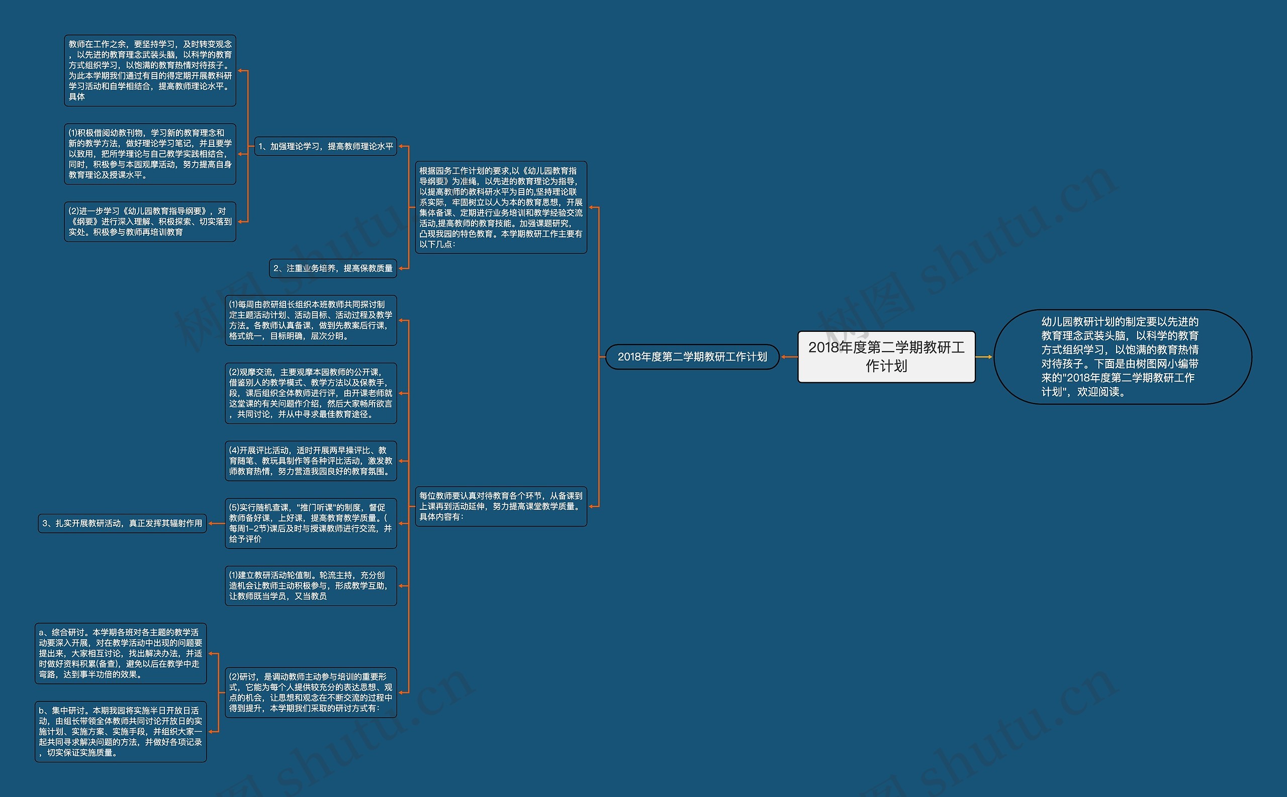 2018年度第二学期教研工作计划思维导图
