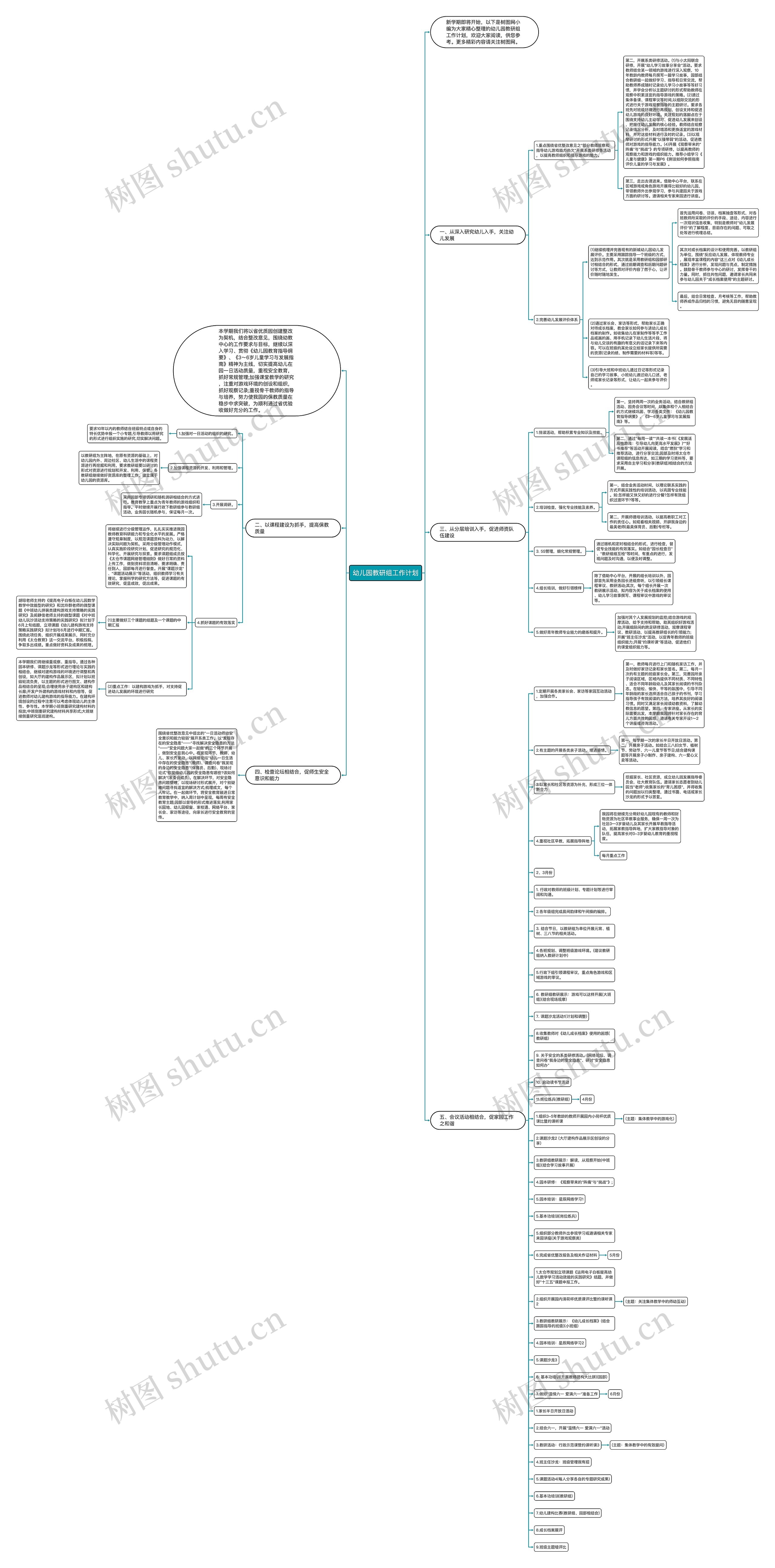 幼儿园教研组工作计划思维导图