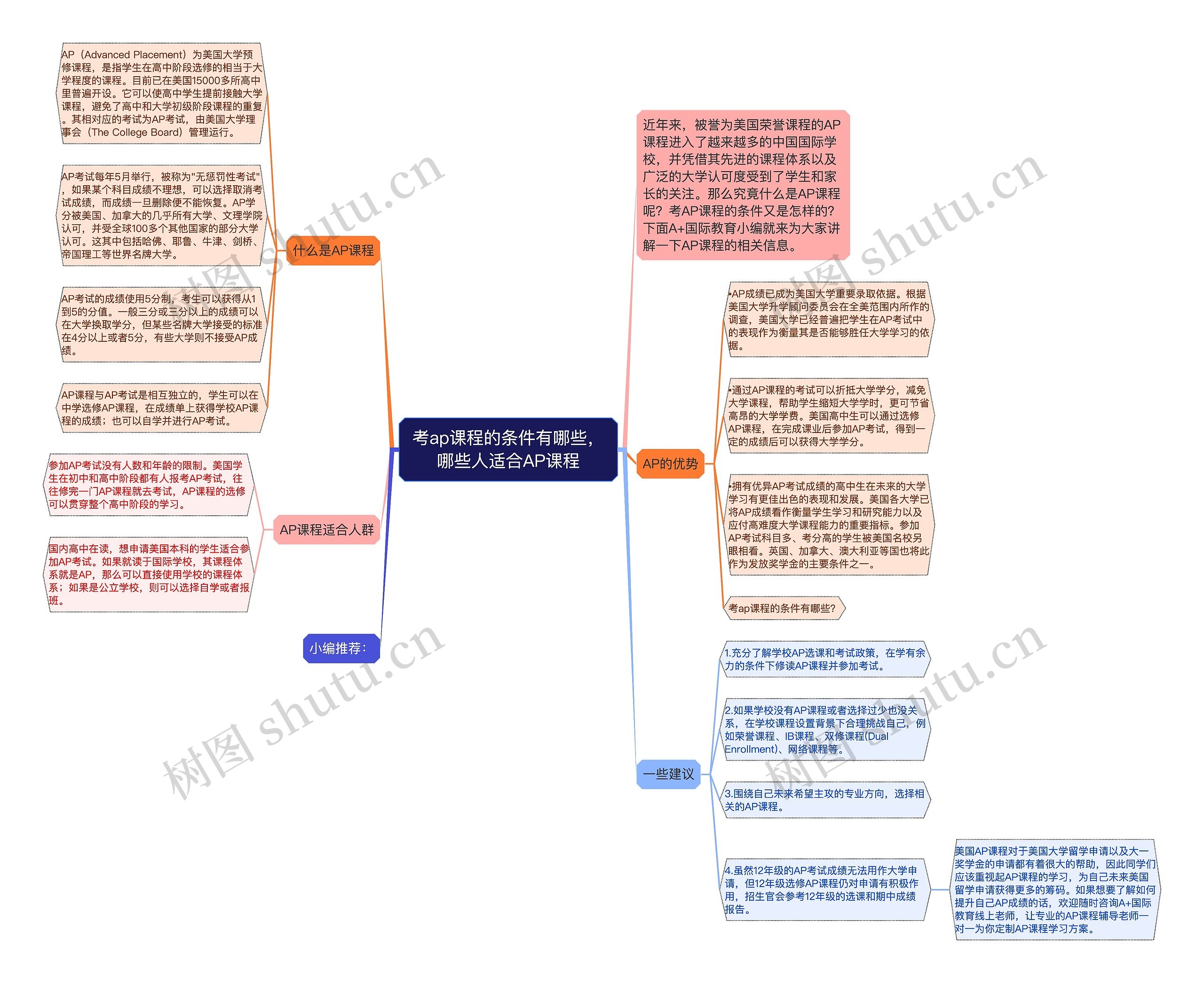 考ap课程的条件有哪些，哪些人适合AP课程