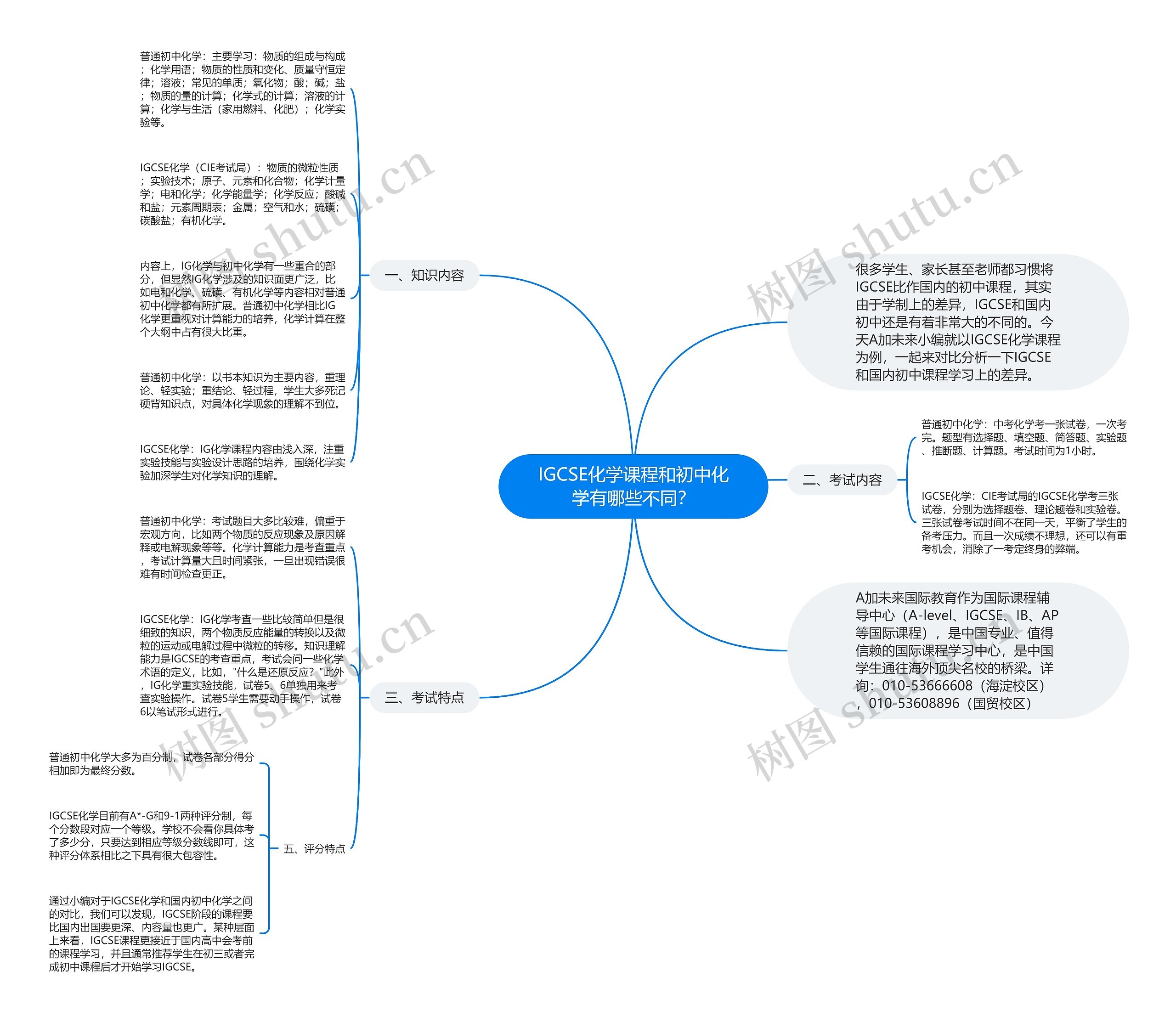IGCSE化学课程和初中化学有哪些不同? IGCSE化学课程和初中化学有哪些不同?