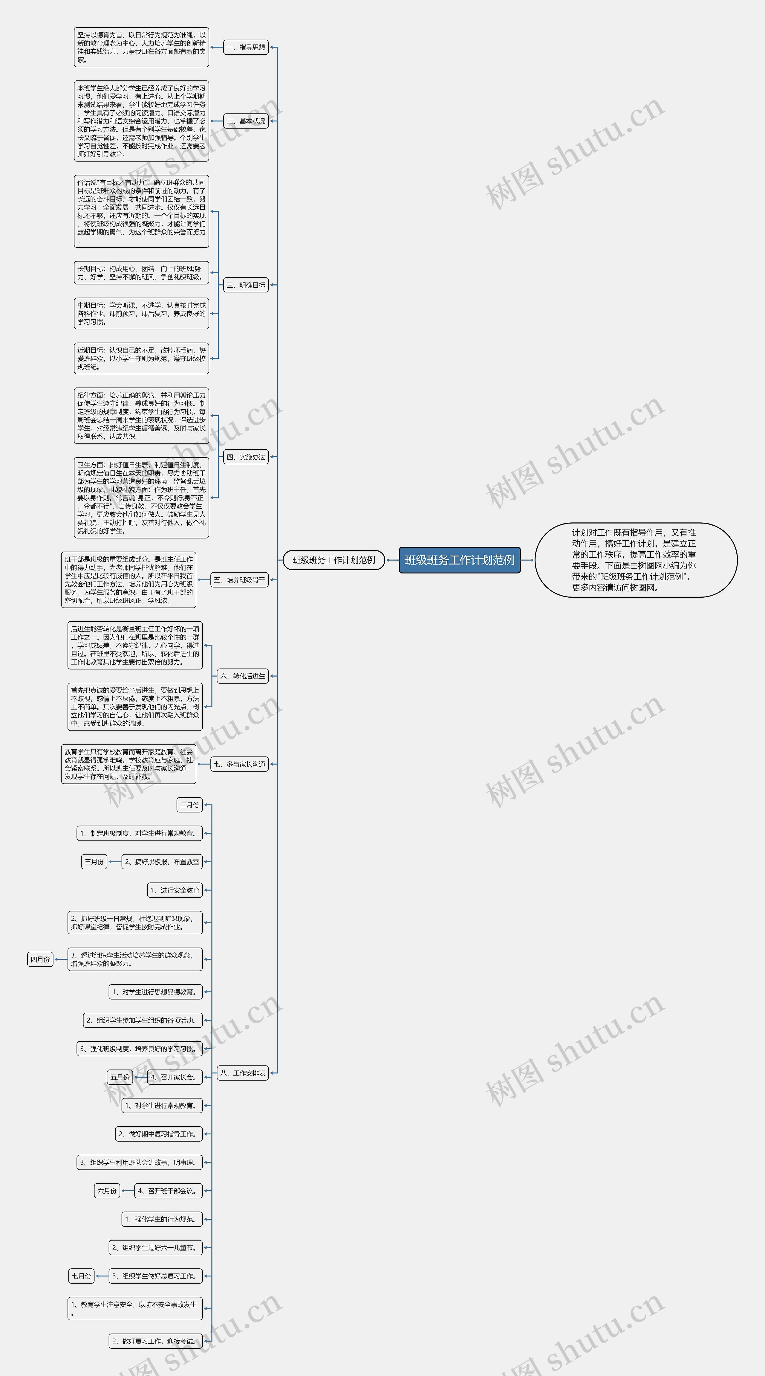班级班务工作计划范例思维导图