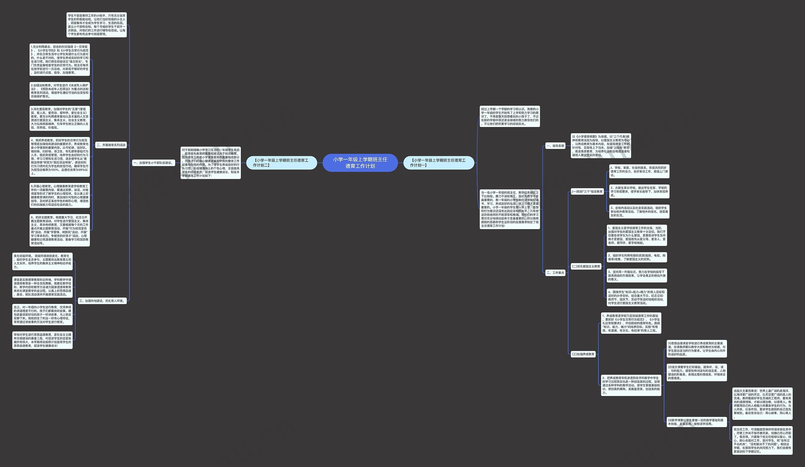 小学一年级上学期班主任德育工作计划思维导图