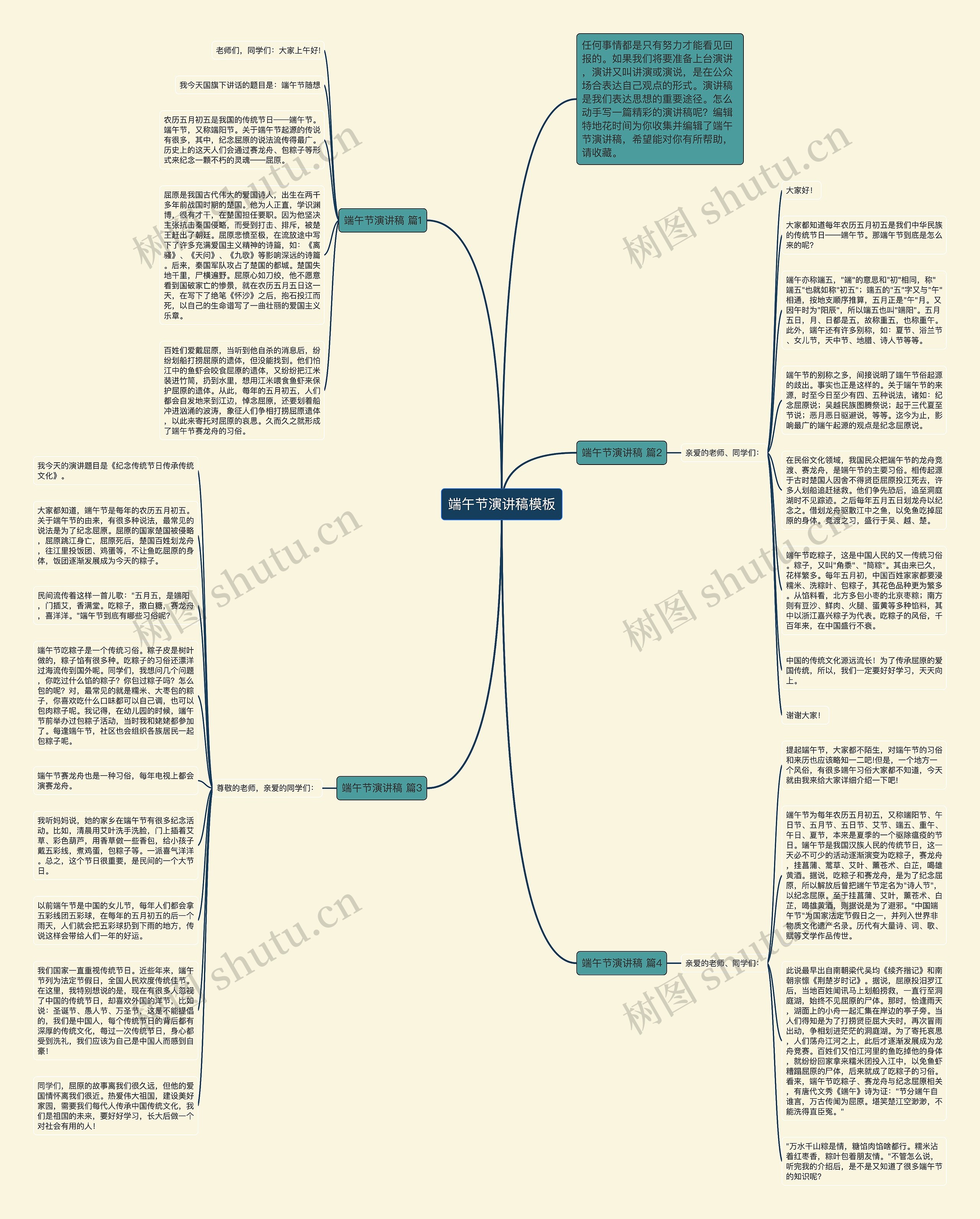 端午节演讲稿思维导图