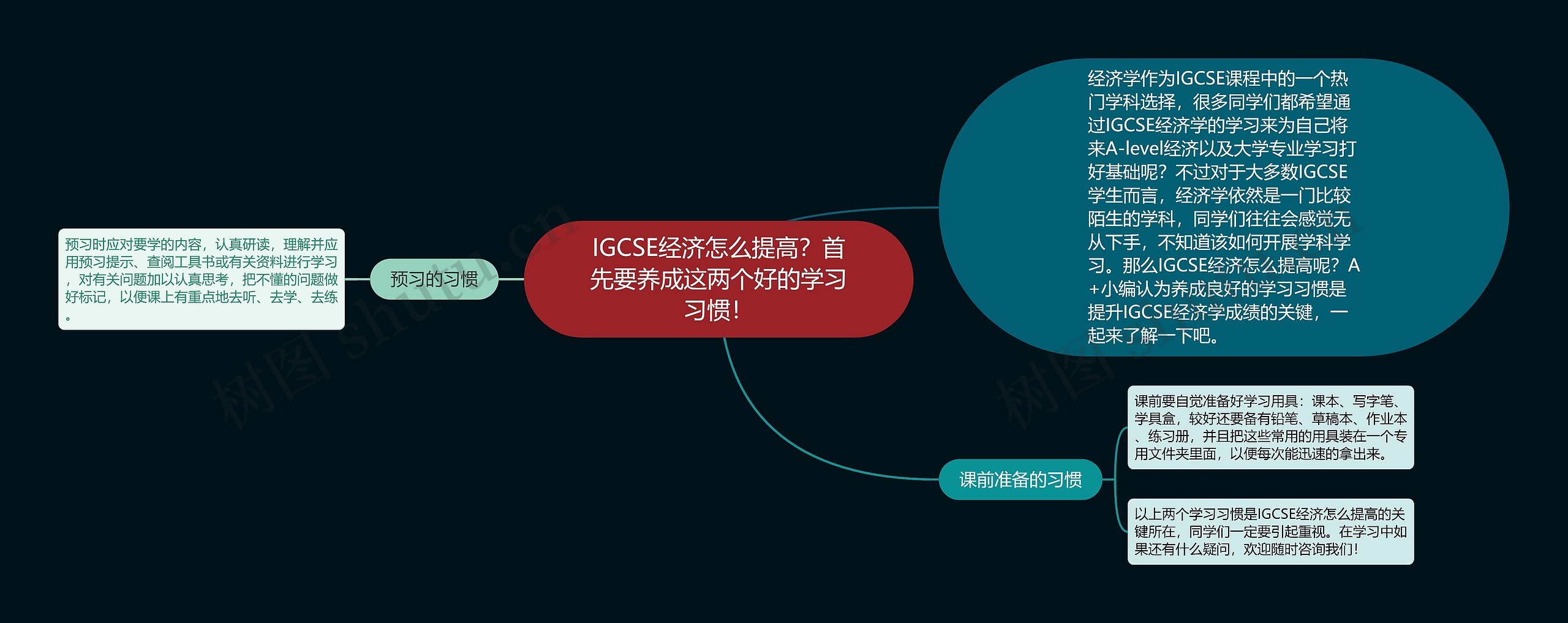 IGCSE经济怎么提高？首先要养成这两个好的学习习惯！思维导图