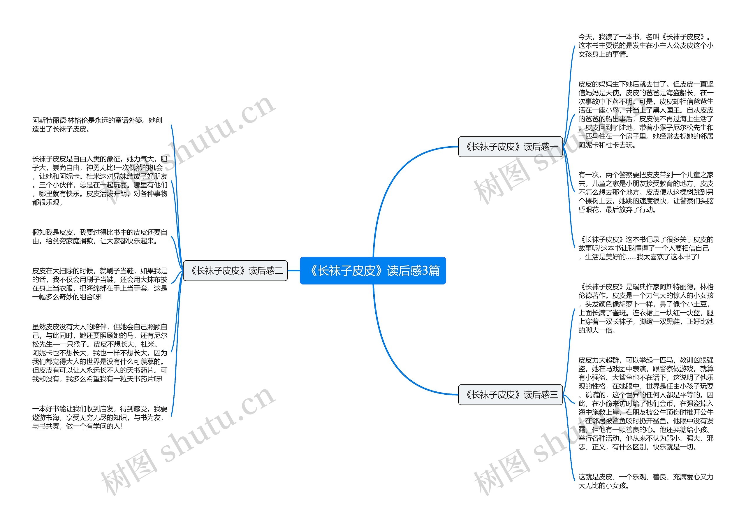 《长袜子皮皮》读后感3篇思维导图