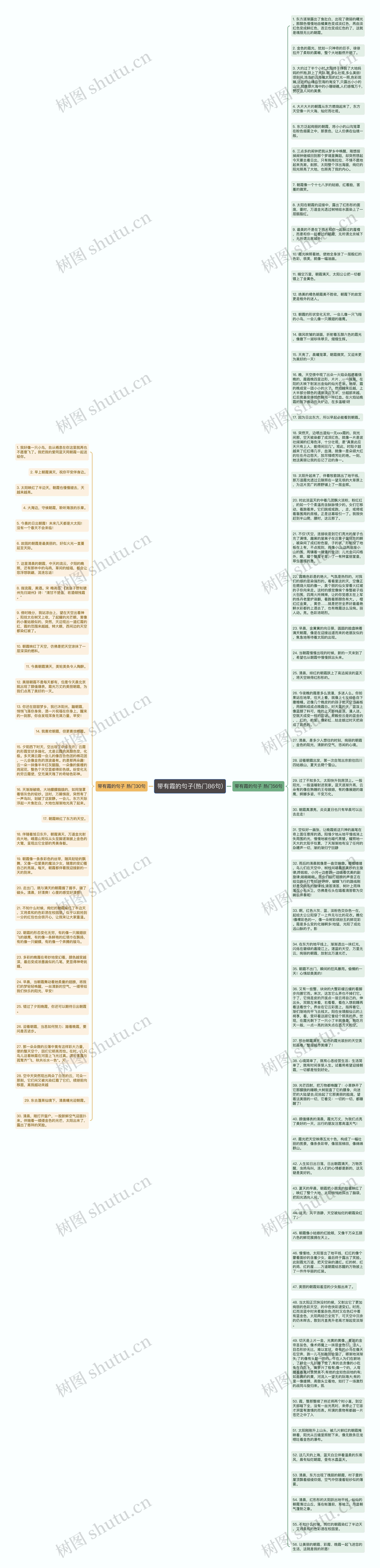 带有霞的句子(热门86句)思维导图