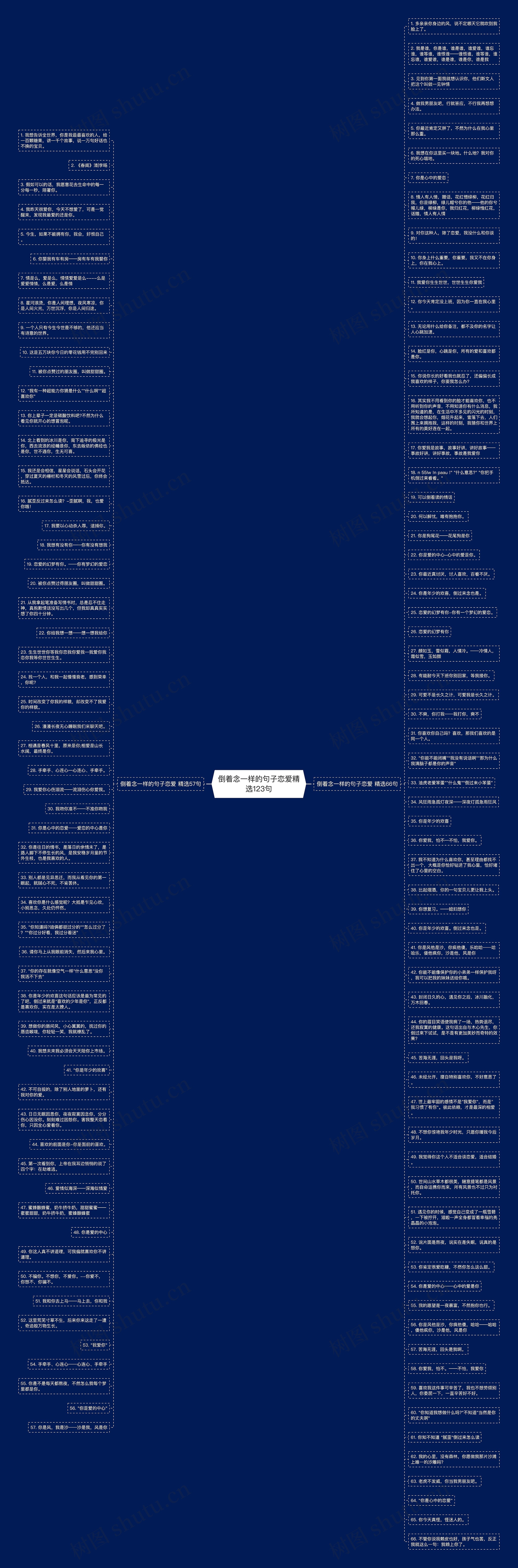 倒着念一样的句子恋爱精选123句思维导图