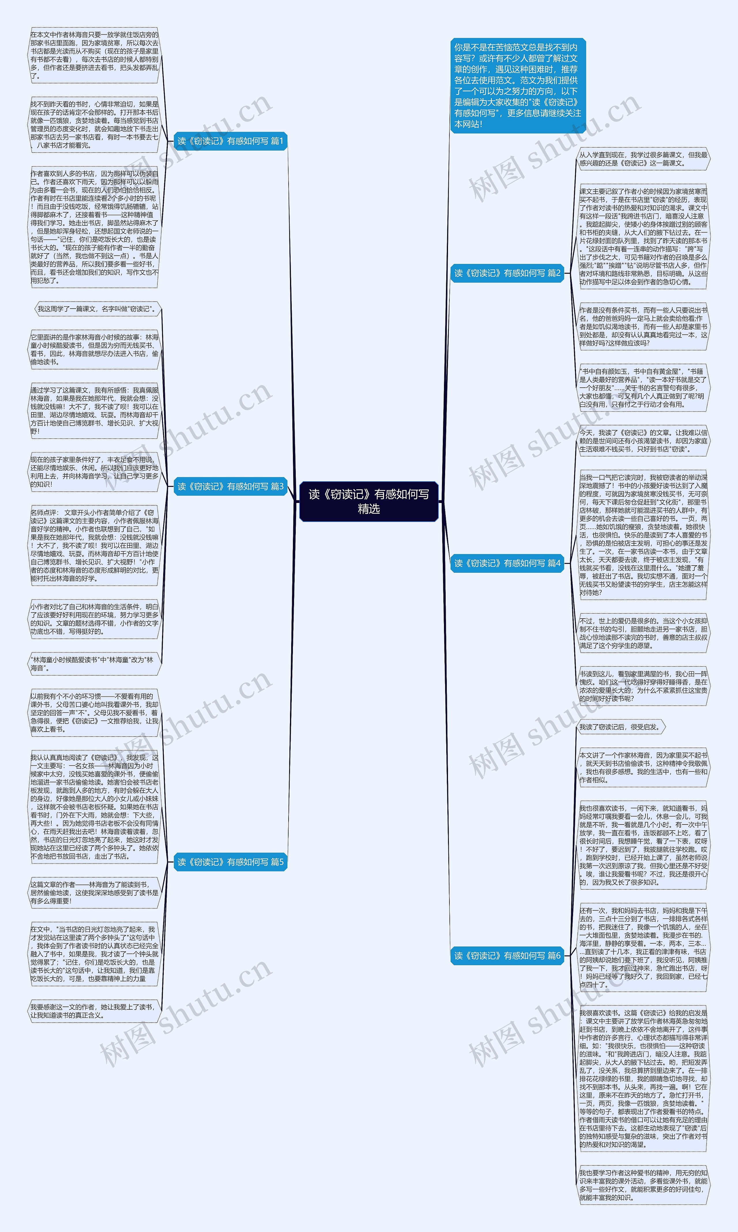 读《窃读记》有感如何写精选思维导图