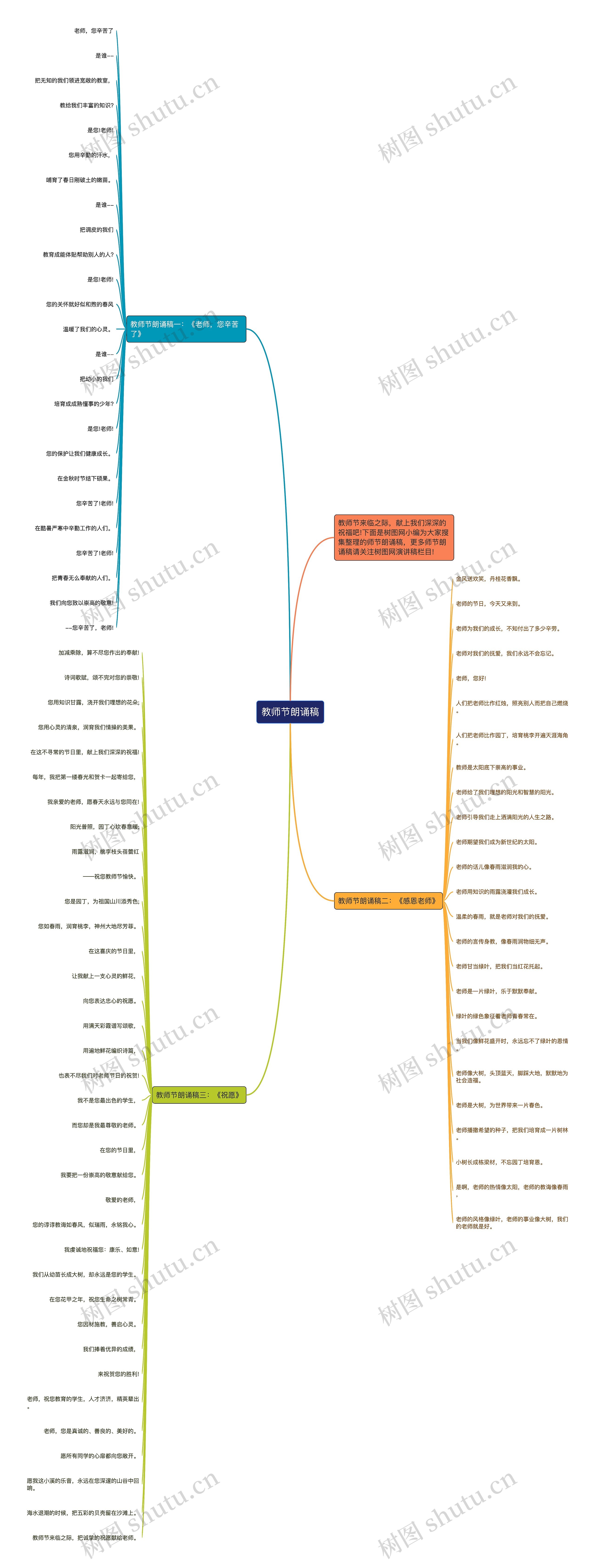 教师节朗诵稿思维导图