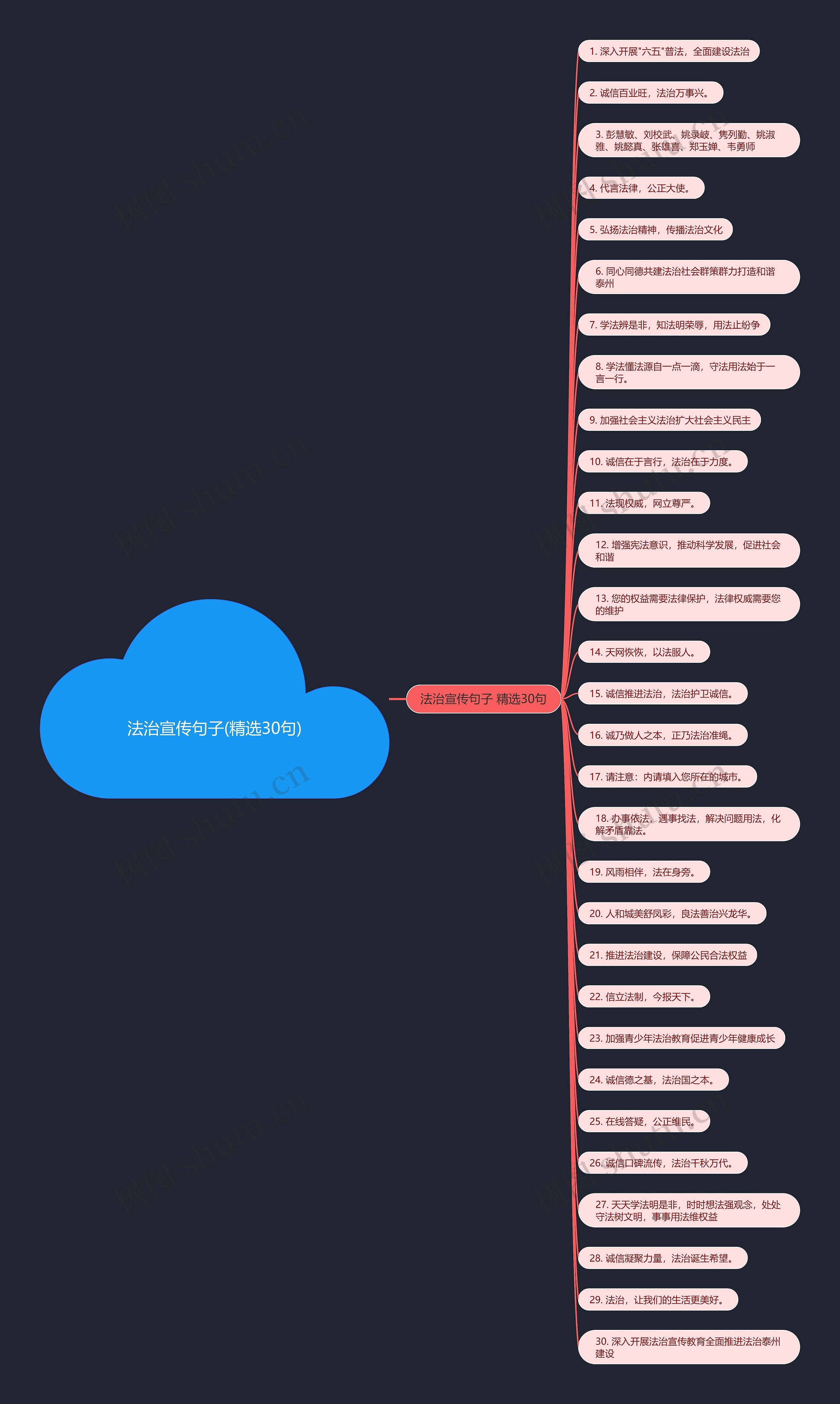 法治宣传句子(精选30句)思维导图