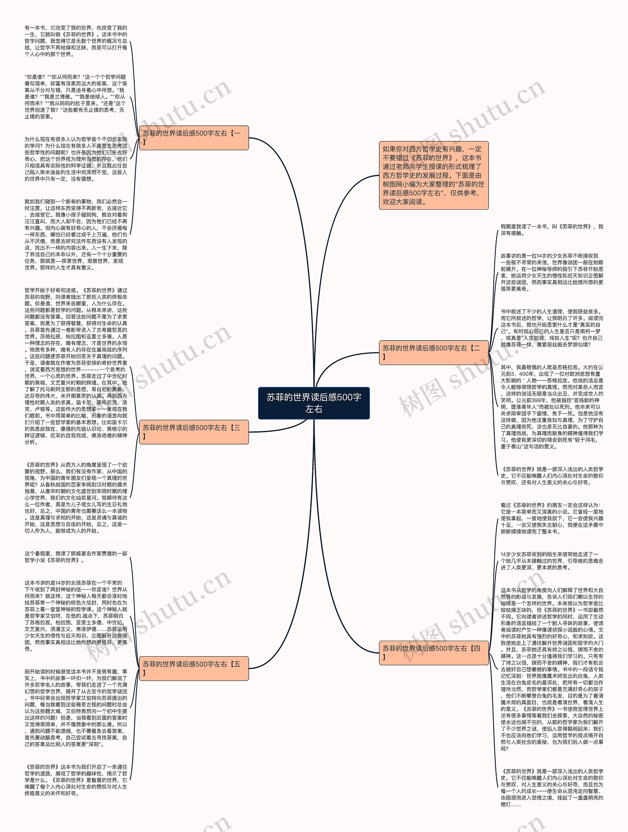 苏菲的世界读后感500字左右思维导图高清图 苏菲的世界读后感500字左右思维导图