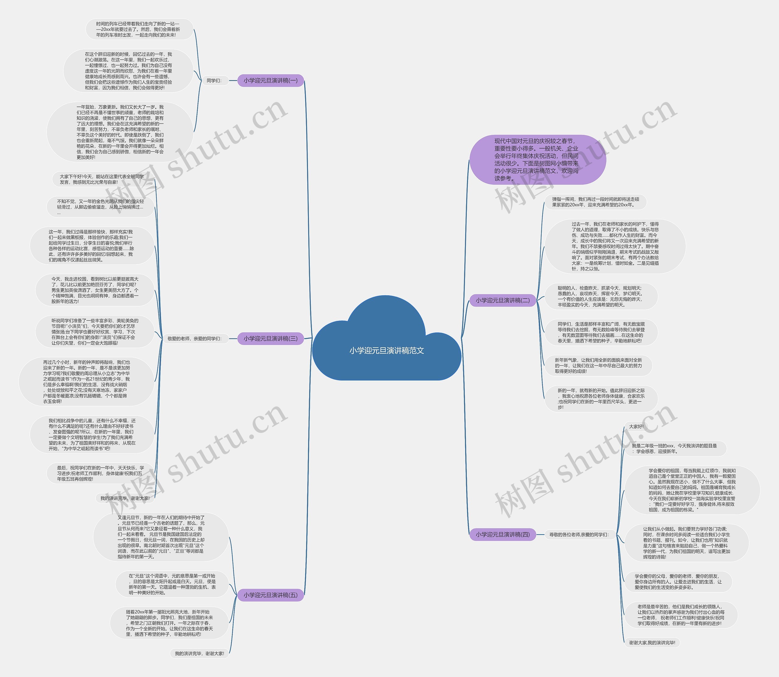 小学迎元旦演讲稿范文思维导图