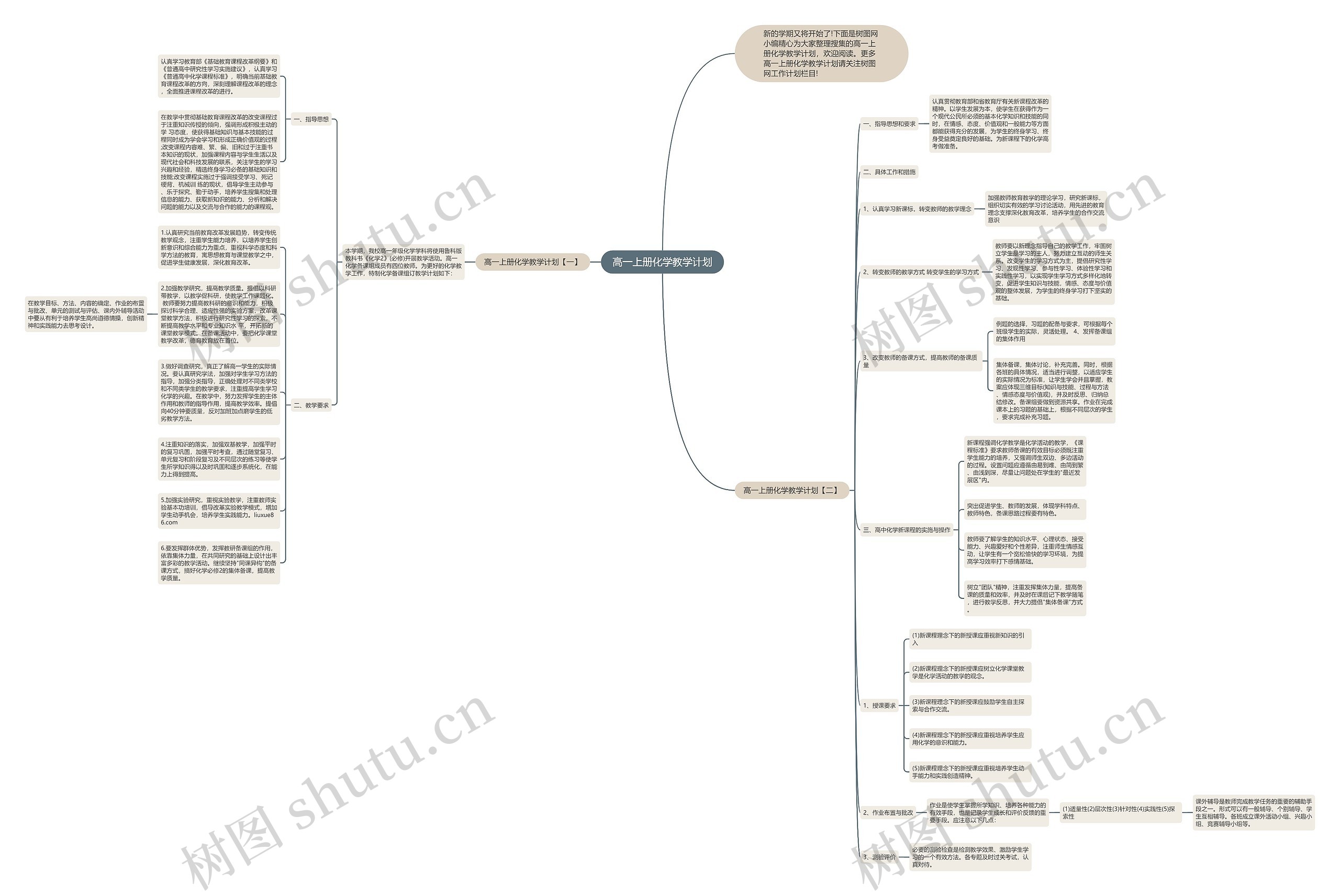 高一上册化学教学计划思维导图