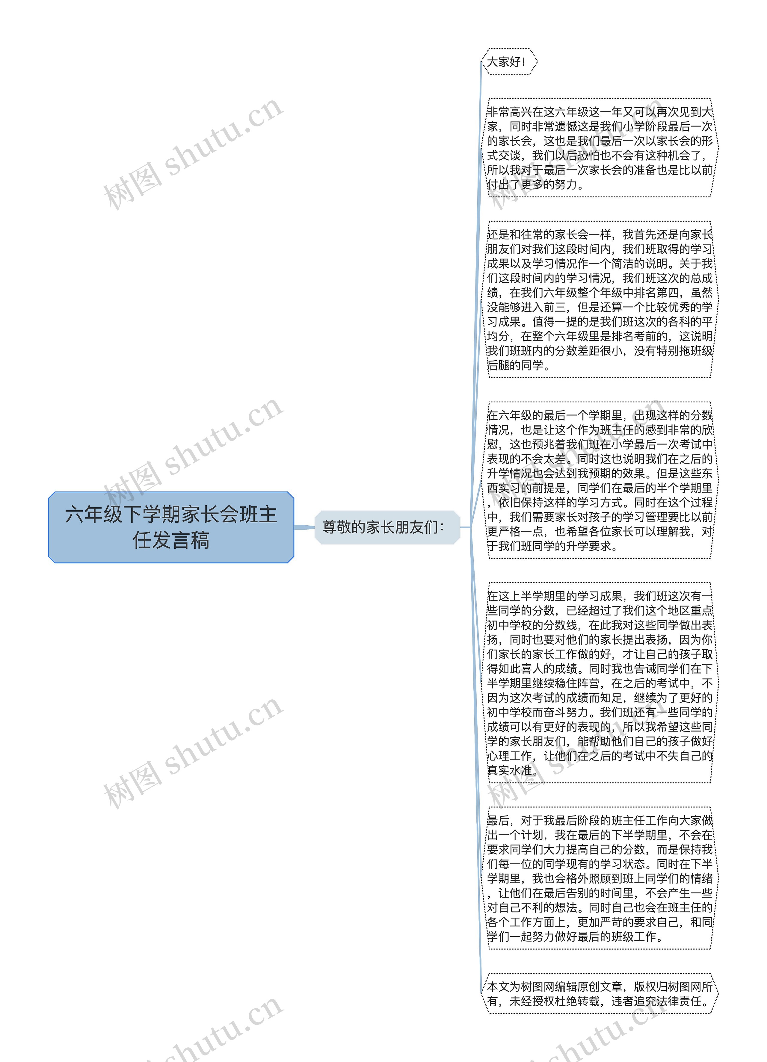 六年级下学期家长会班主任发言稿思维导图