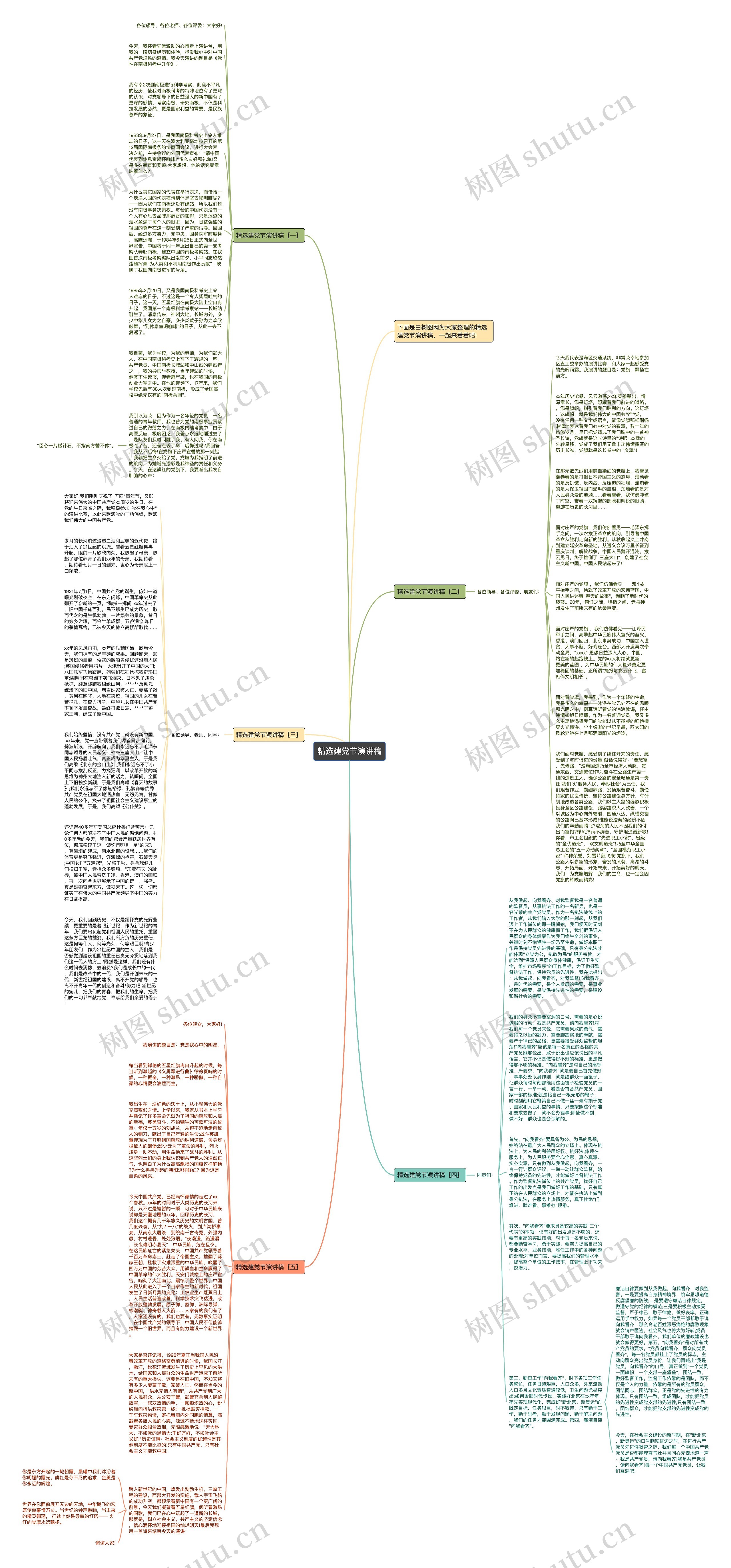 精选建党节演讲稿思维导图